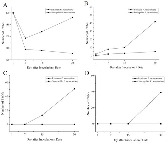 Forests 14 02108 g004