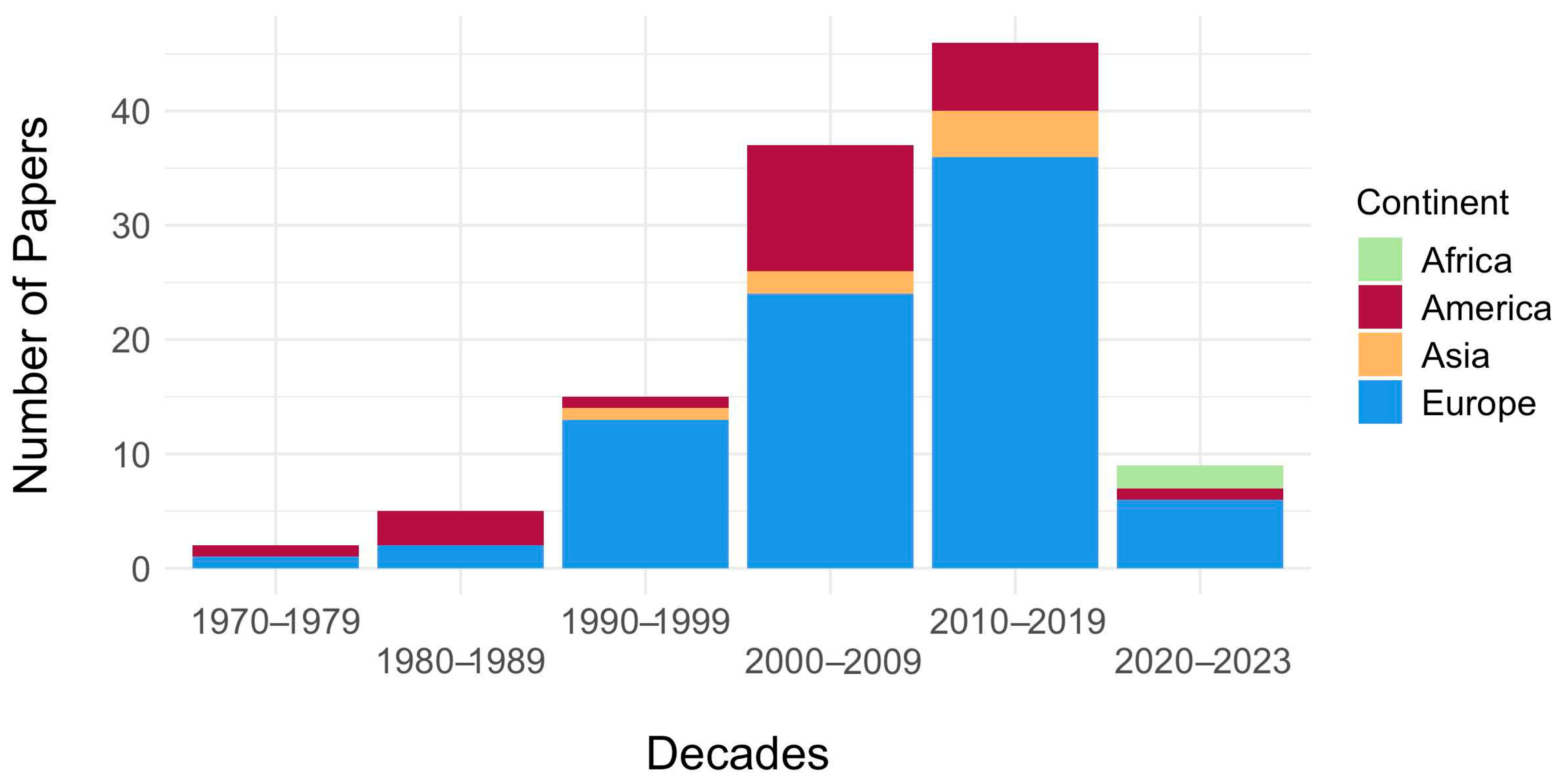 Forests 14 02113 g002