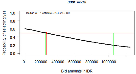 Forests 14 02114 g0a1