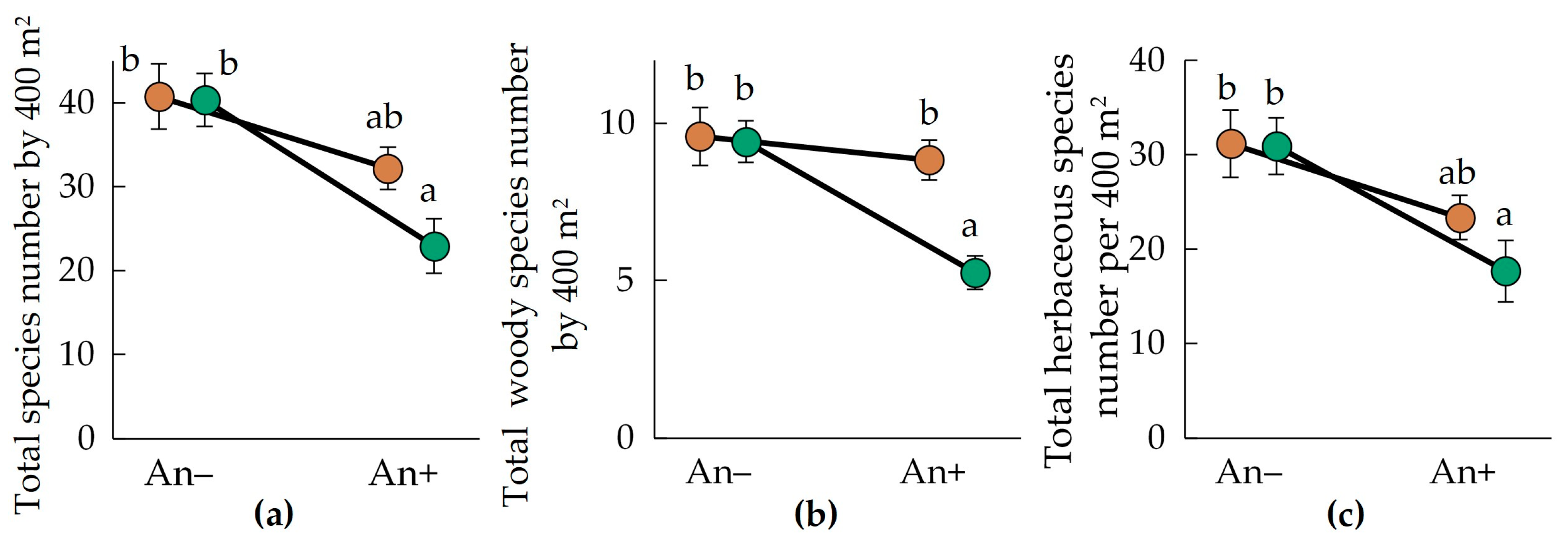 Forests 14 02118 g002