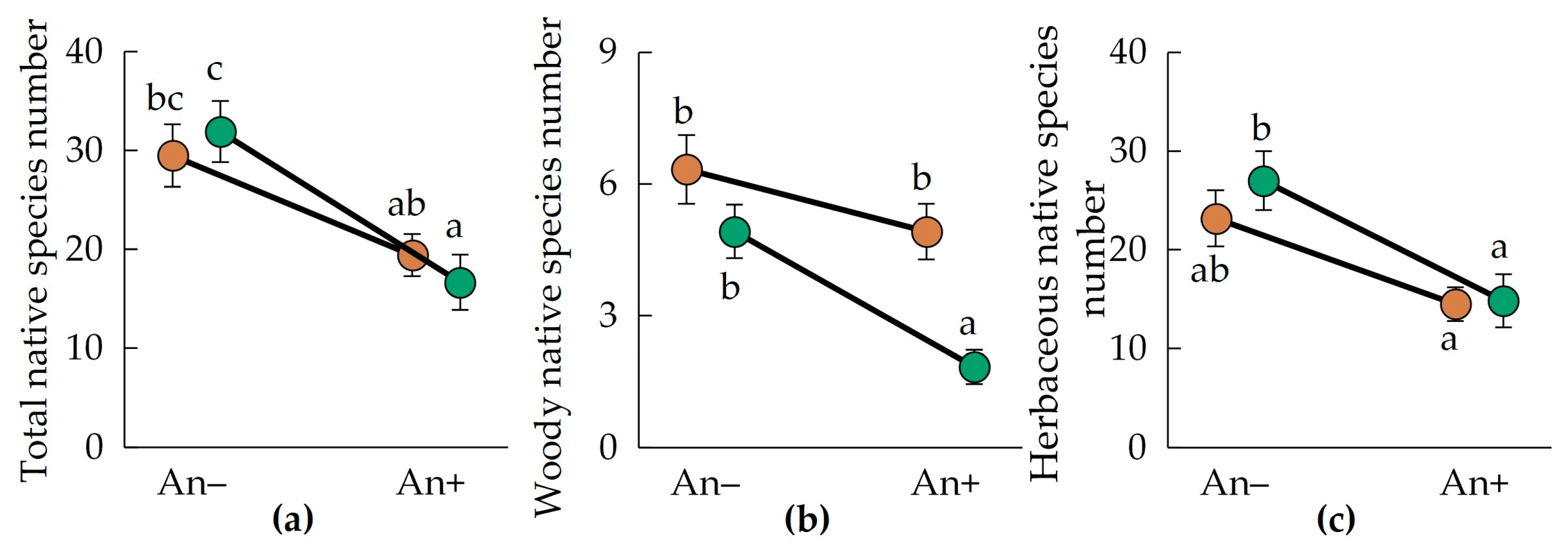 Forests 14 02118 g003