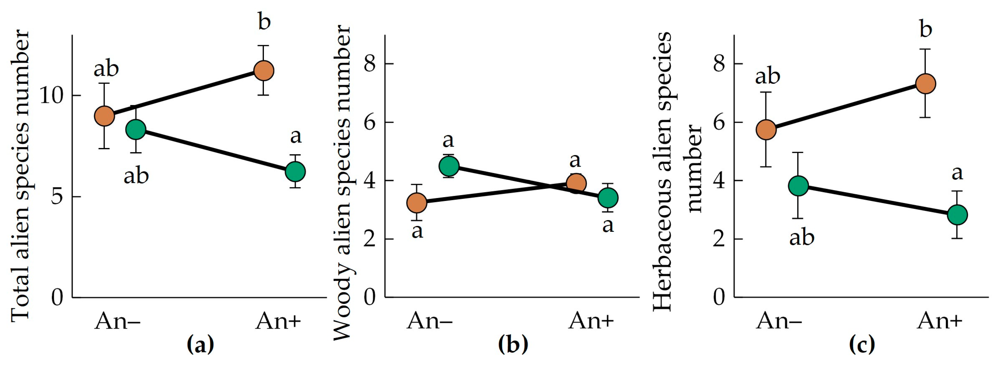 Forests 14 02118 g004