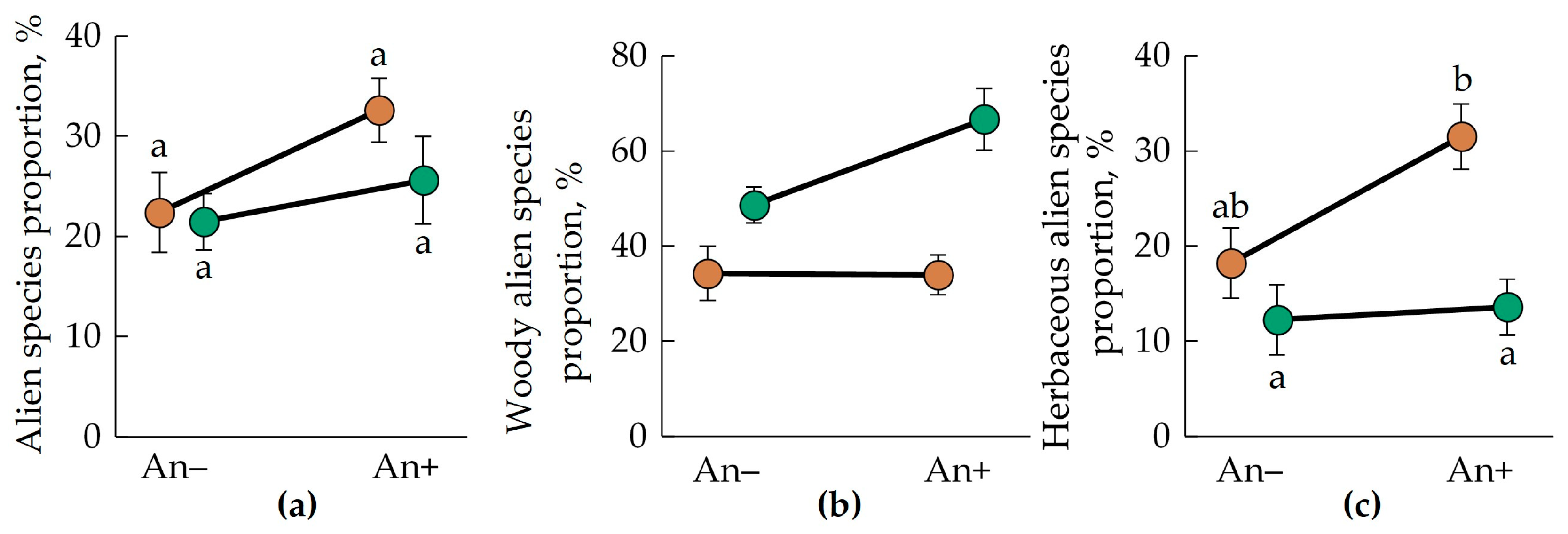 Forests 14 02118 g005