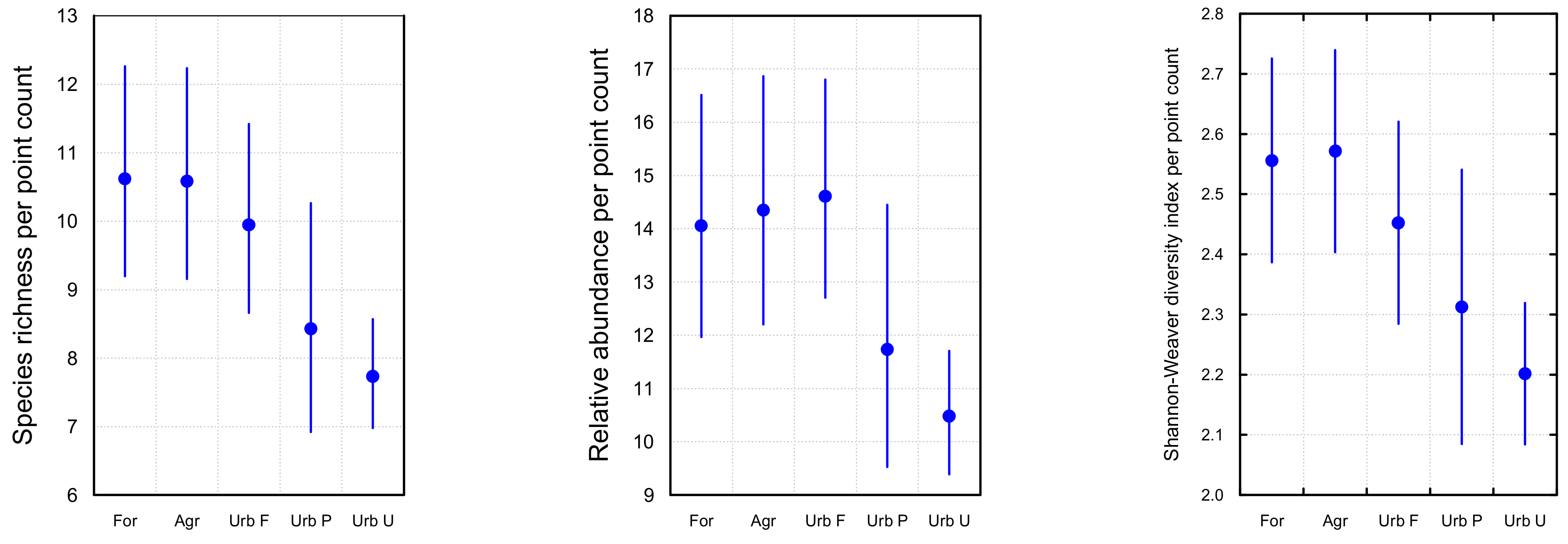 Forests 14 02119 g003