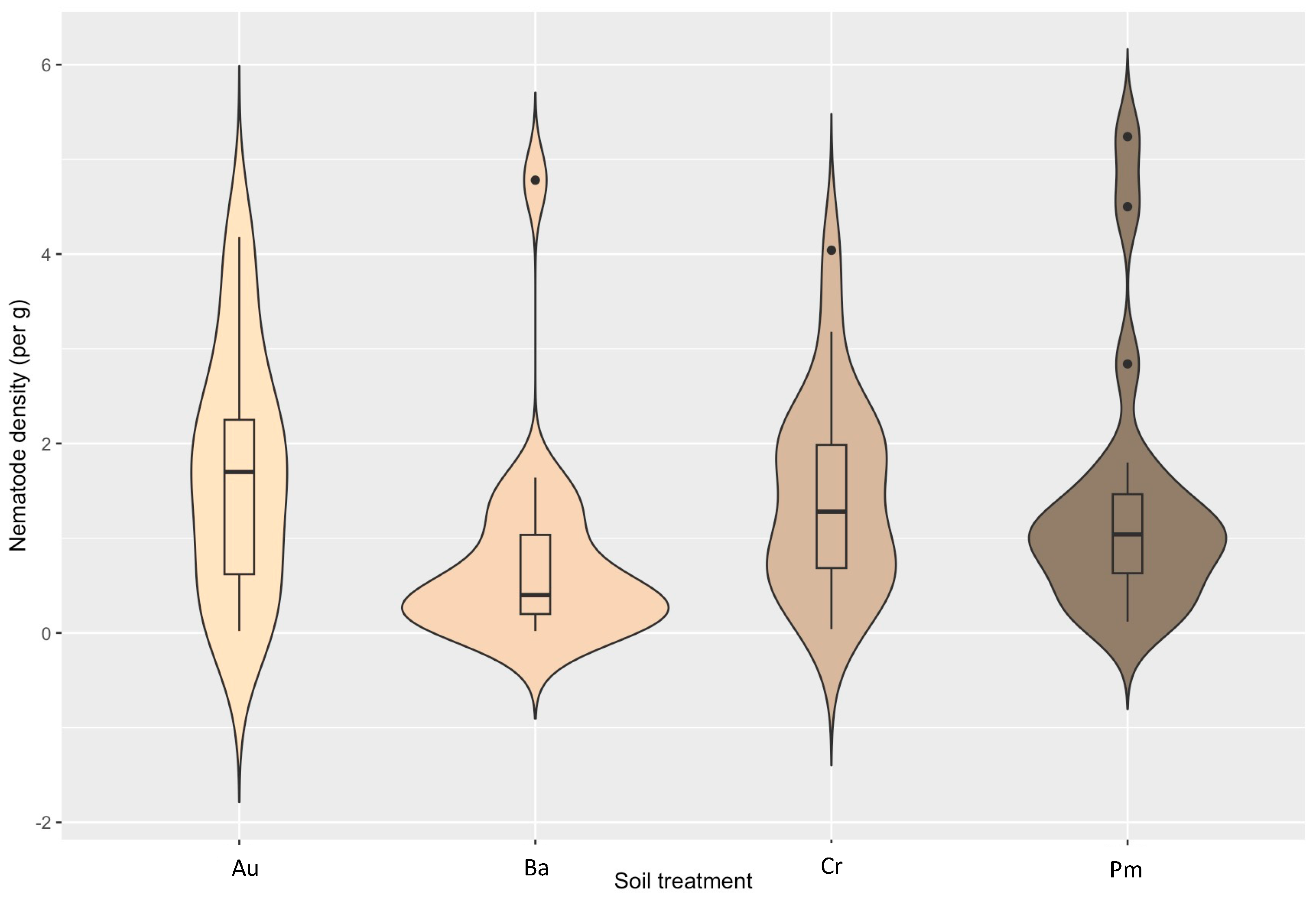 Forests 14 02120 g002