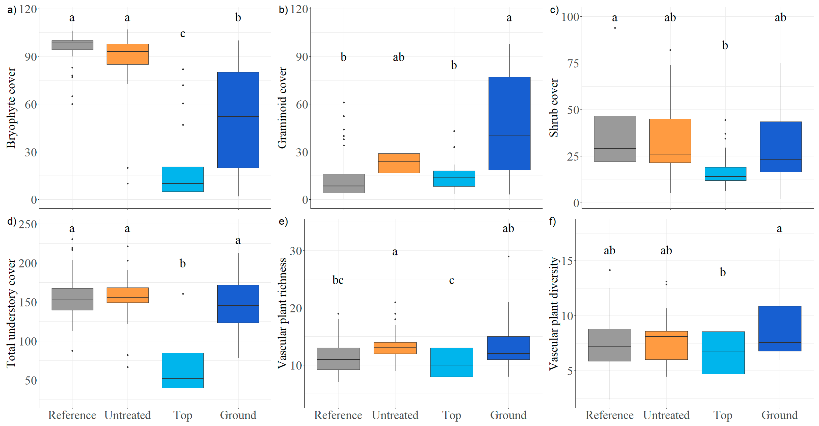 Forests 14 02123 g002 Forests 14 02123 g002