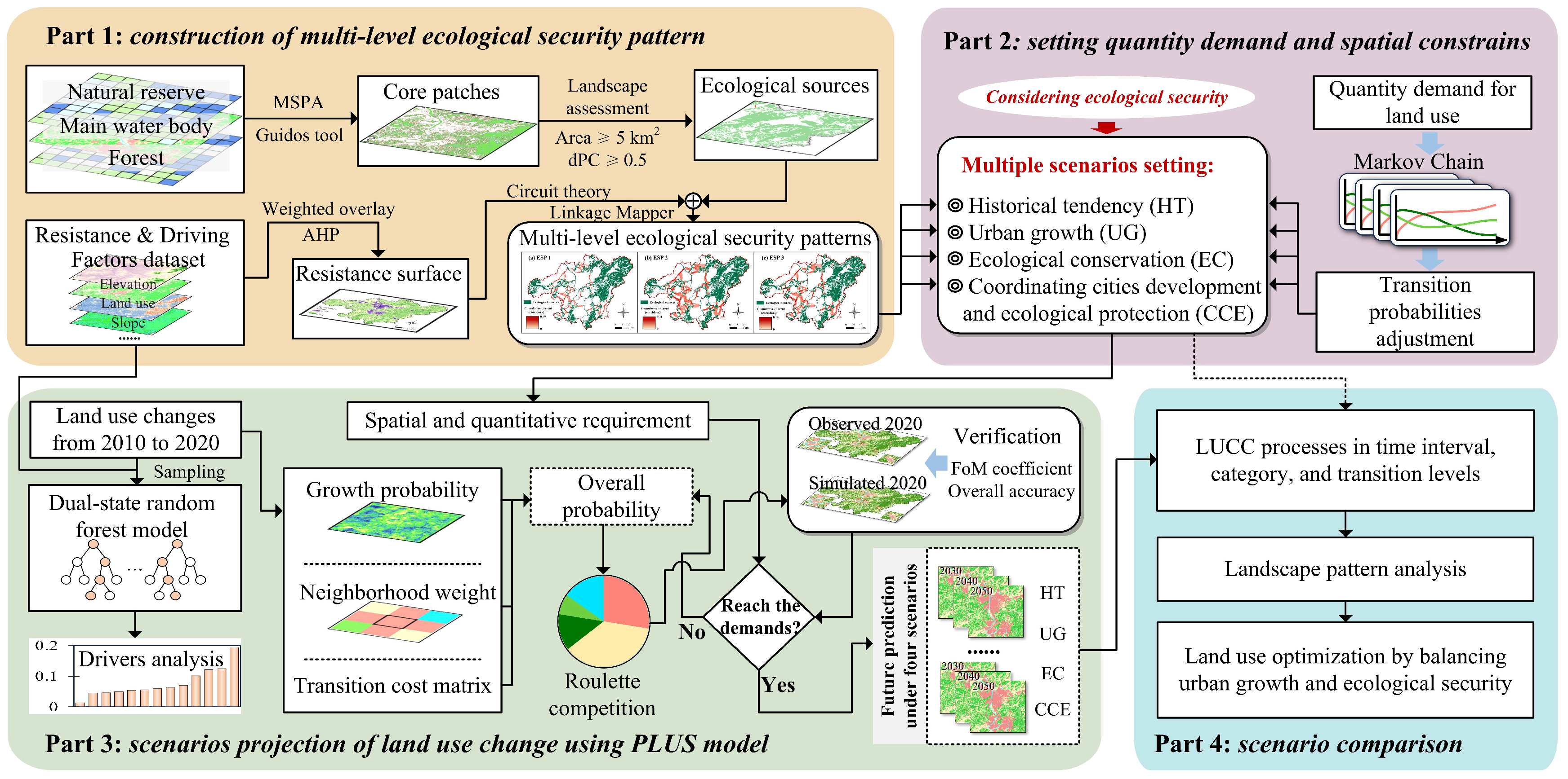 Forests 14 02131 g002