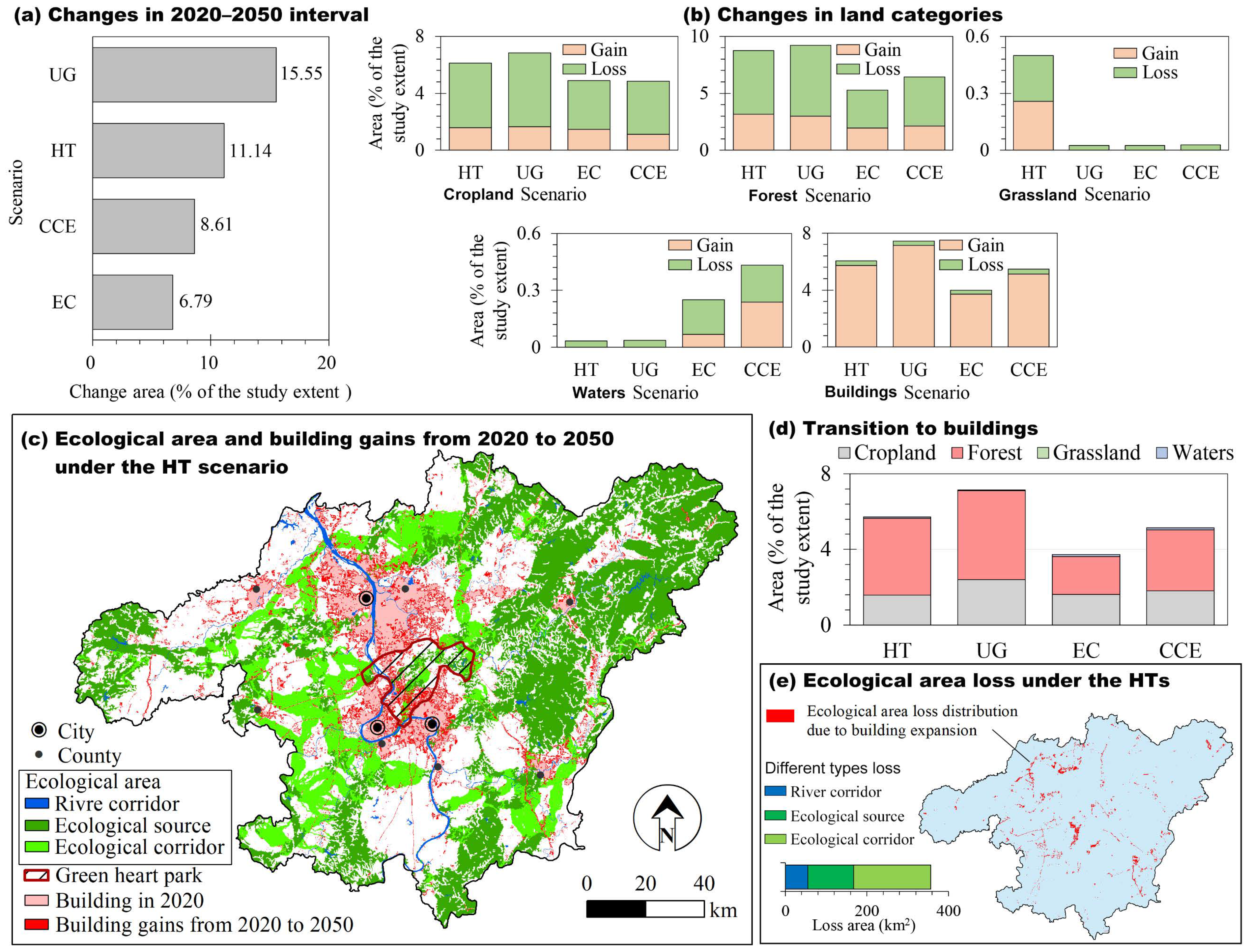 Forests 14 02131 g006