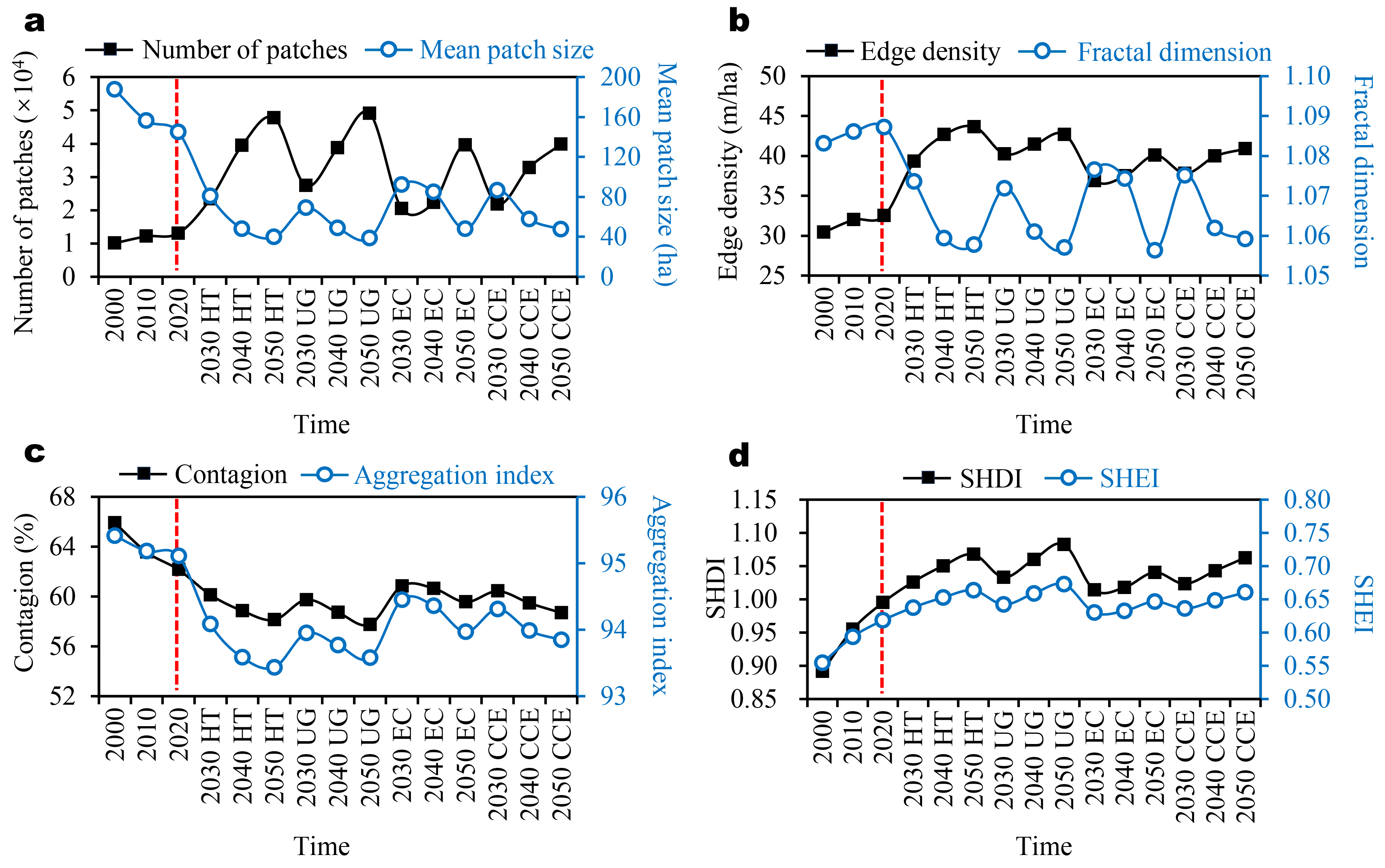 Forests 14 02131 g007