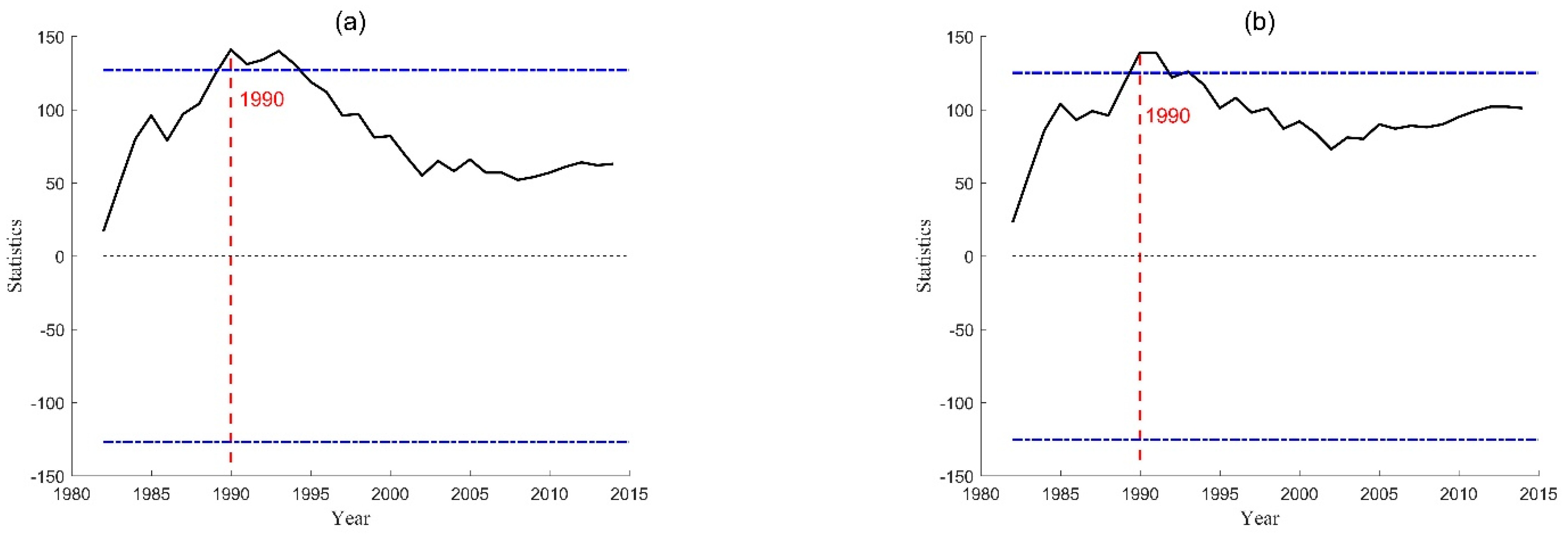 Forests 14 02132 g001
