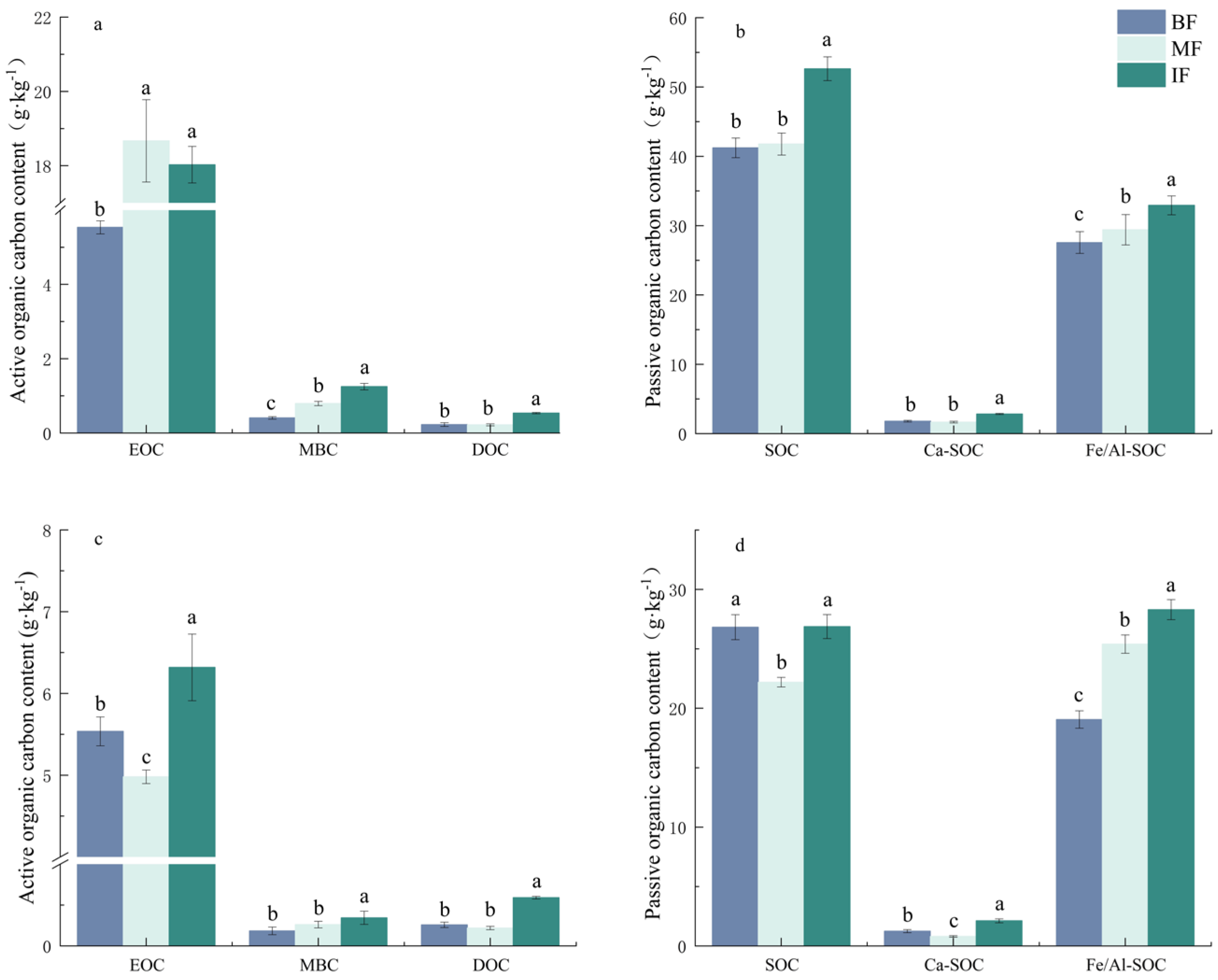 Forests 14 02135 g001