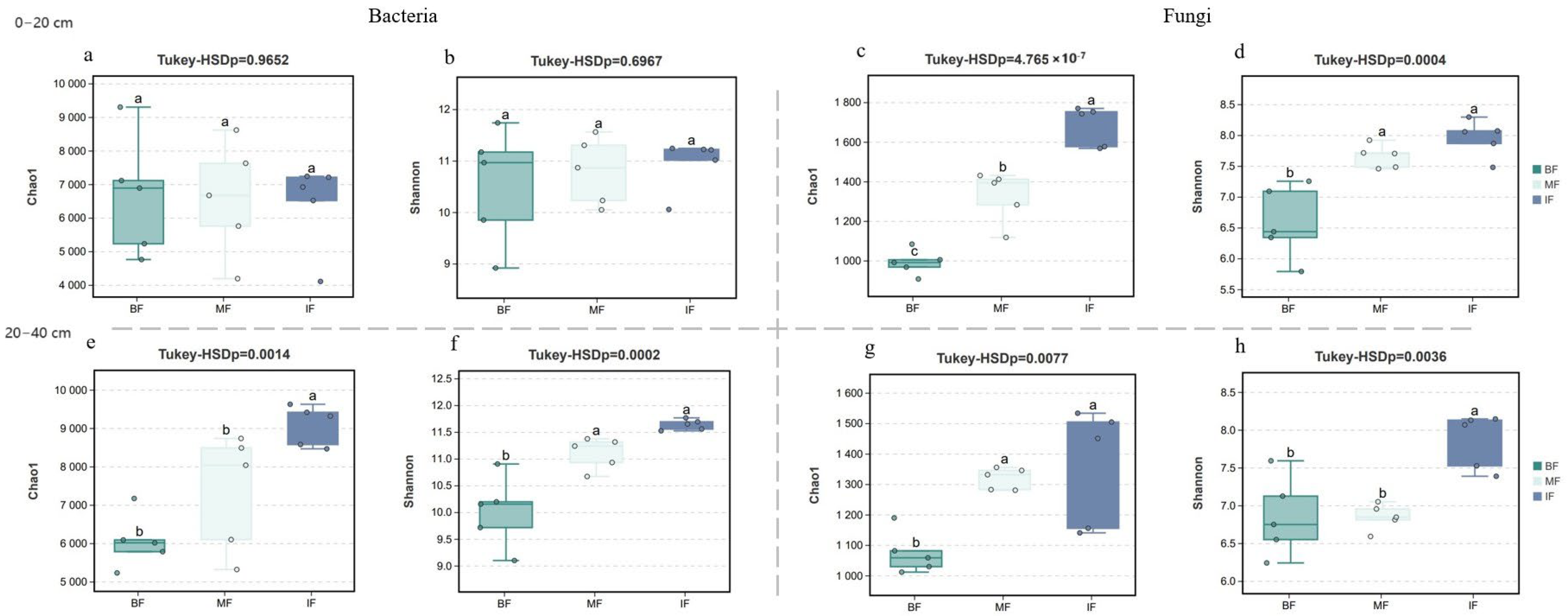 Forests 14 02135 g002