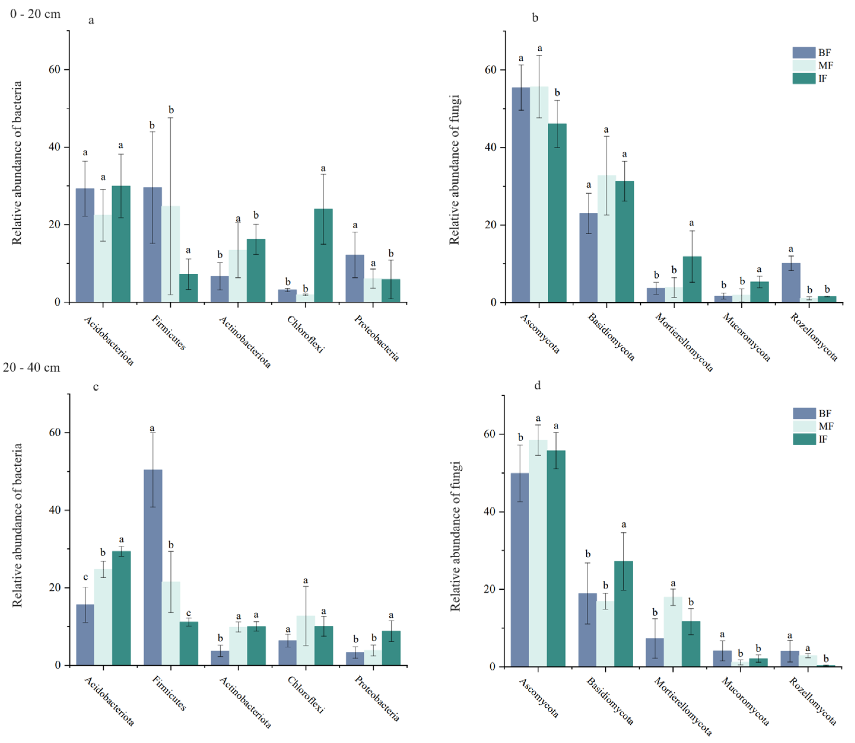 Forests 14 02135 g003