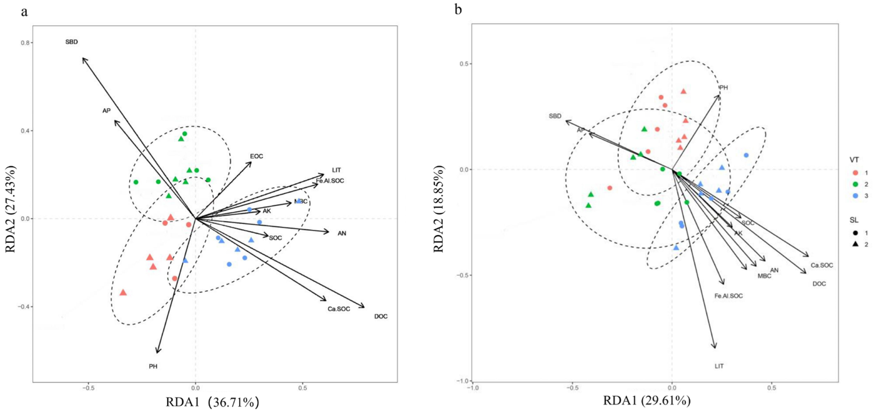Forests 14 02135 g005