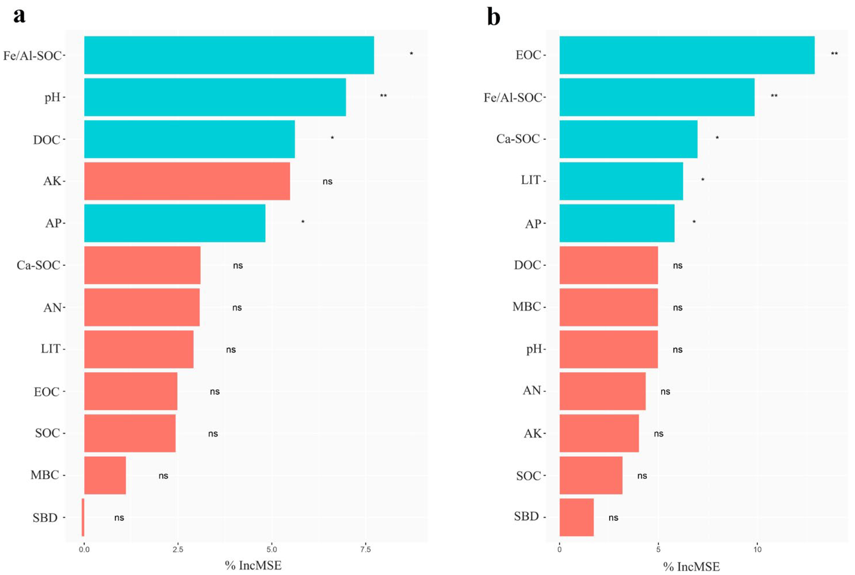 Forests 14 02135 g006