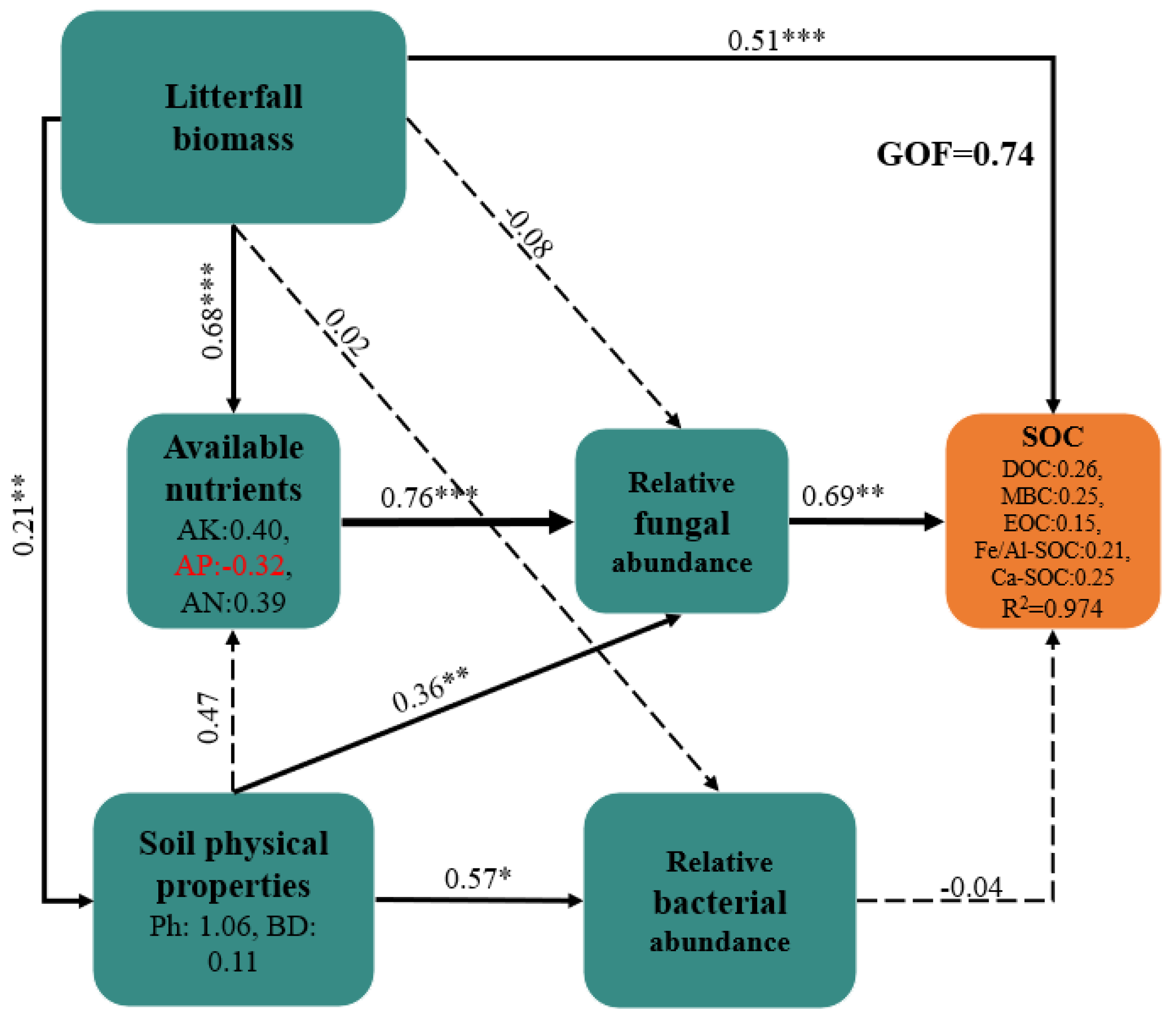Forests 14 02135 g007