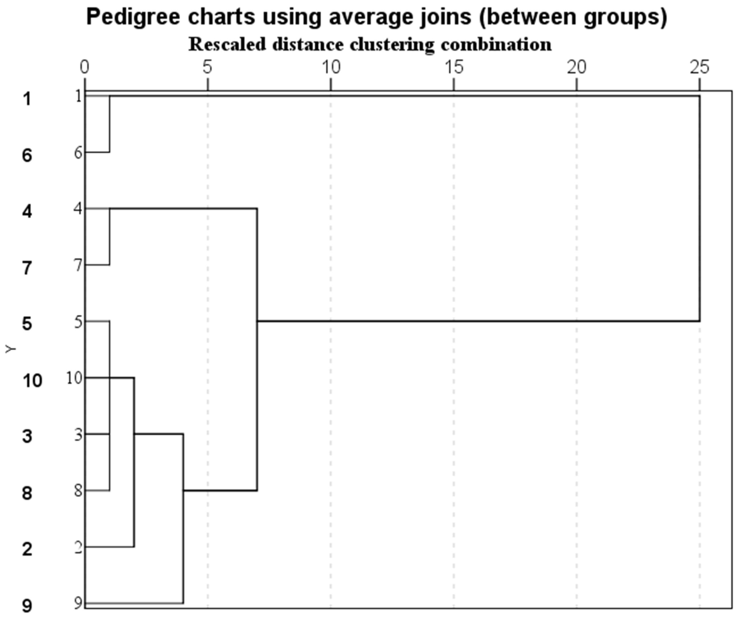 Forests 14 02137 g002