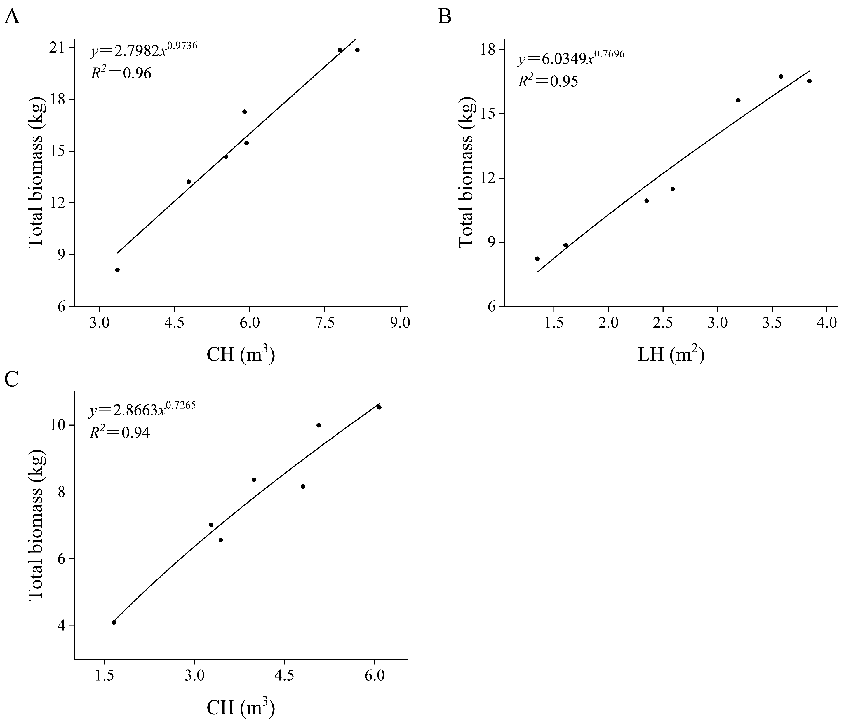 Forests 14 02137 g005