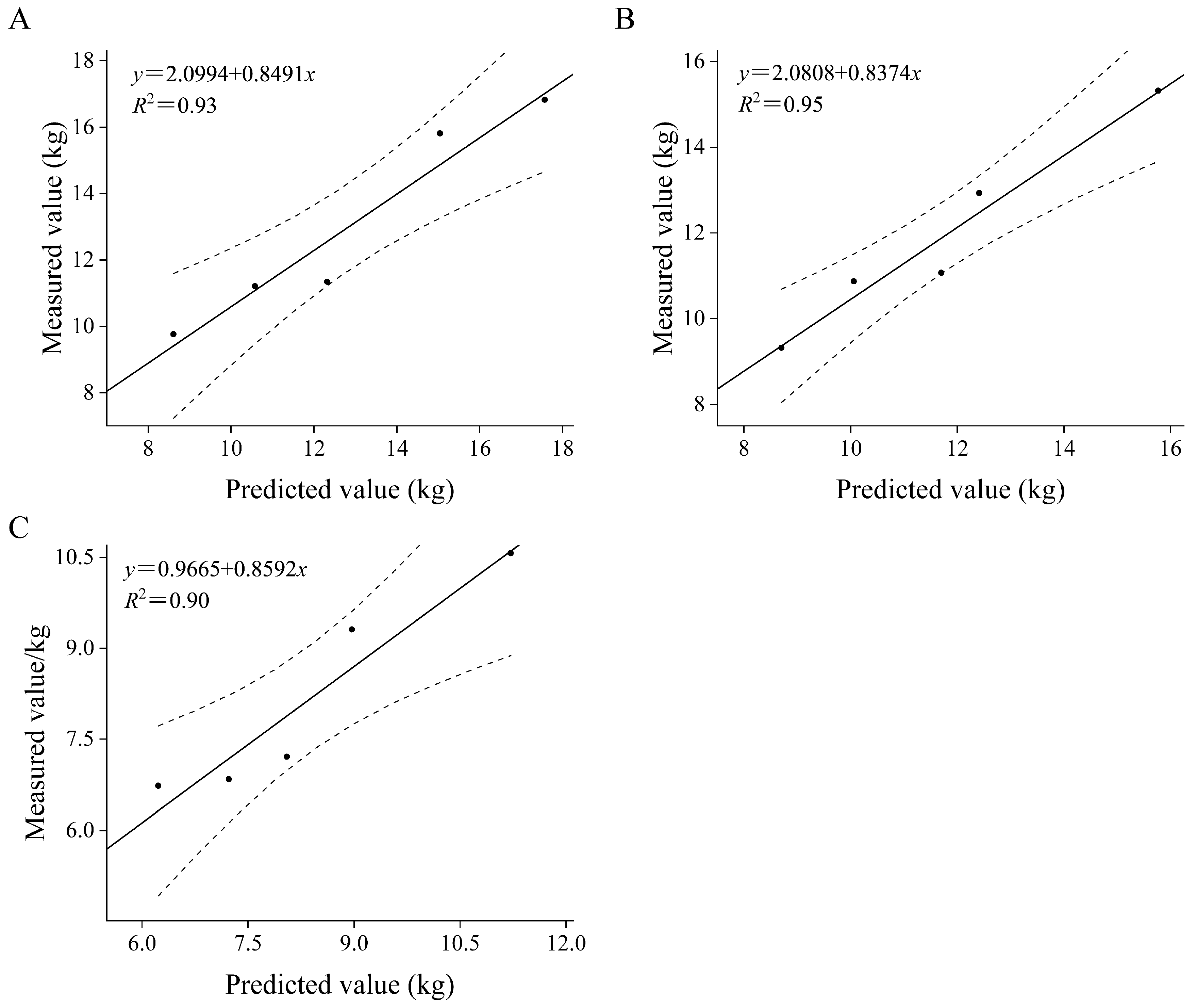 Forests 14 02137 g006