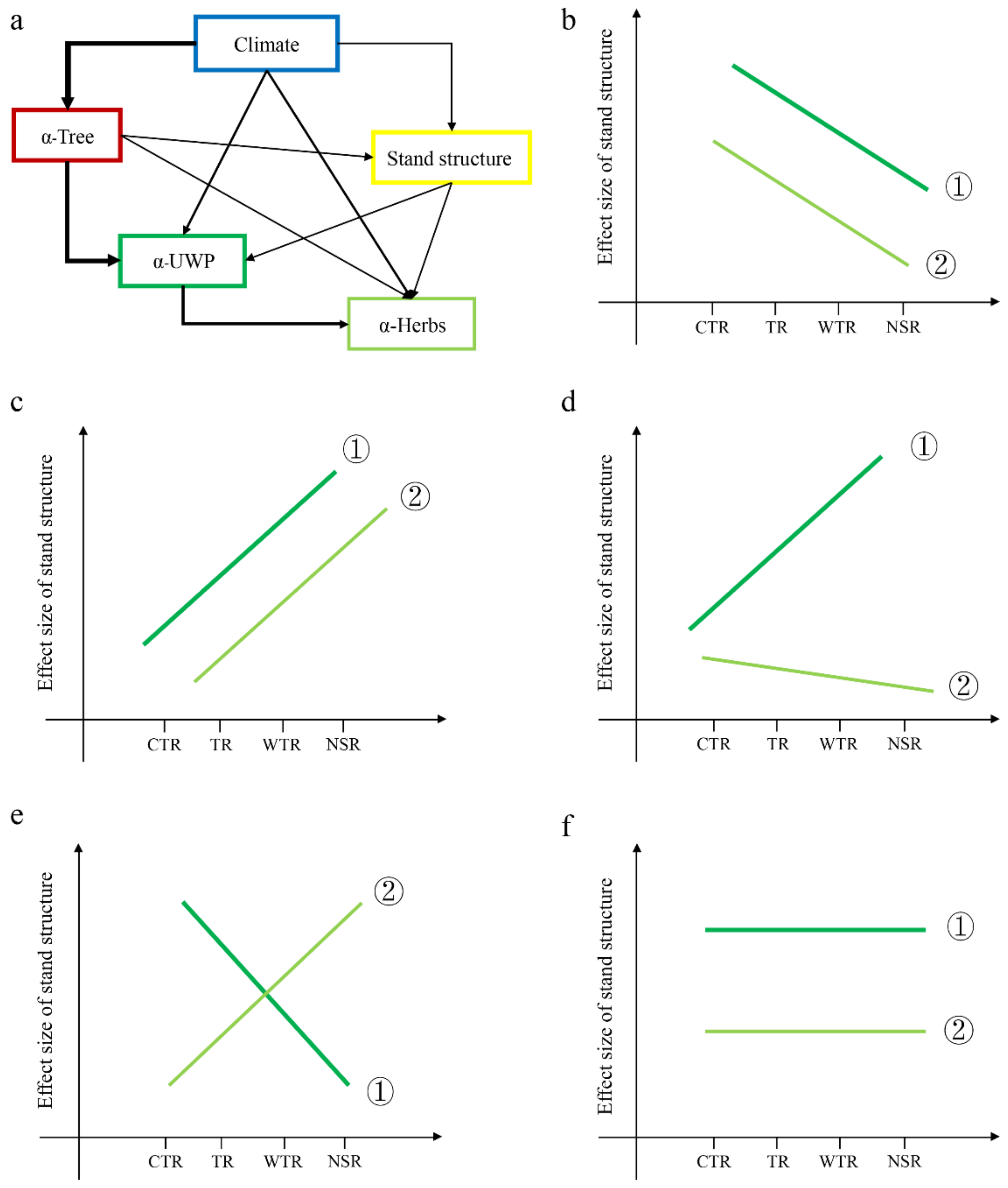 Forests 14 02138 g001