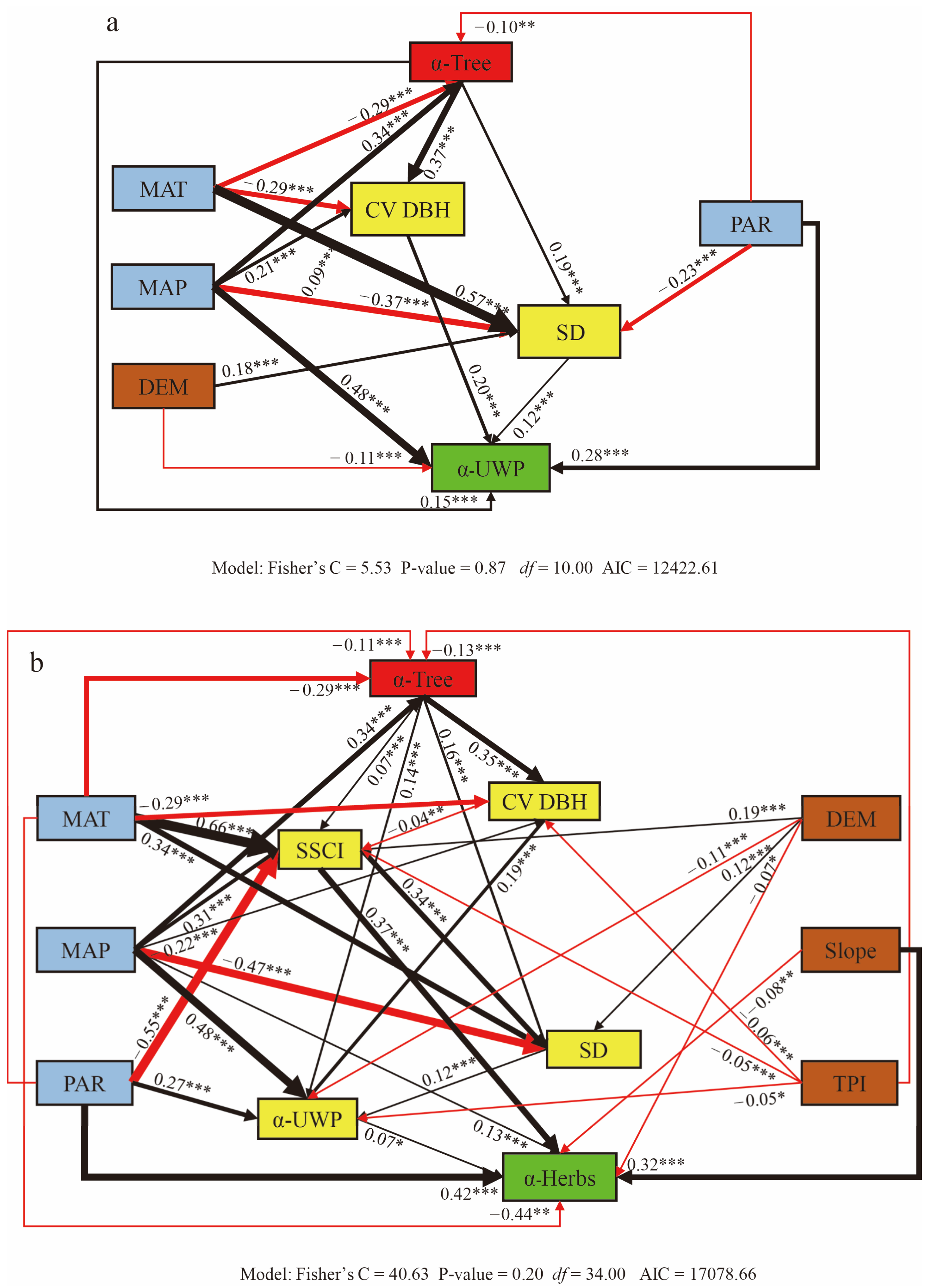 Forests 14 02138 g003