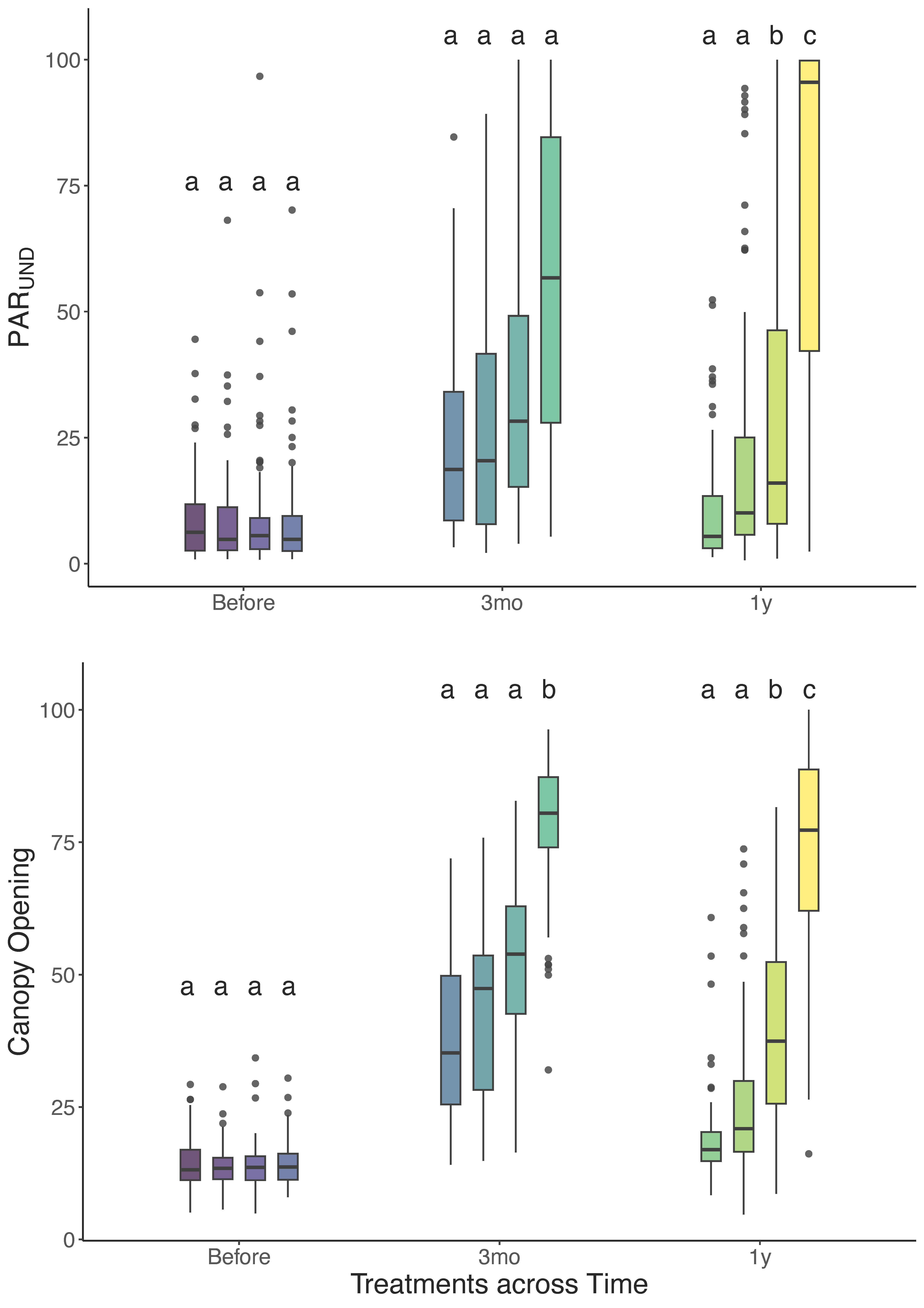 Forests 14 02140 g001
