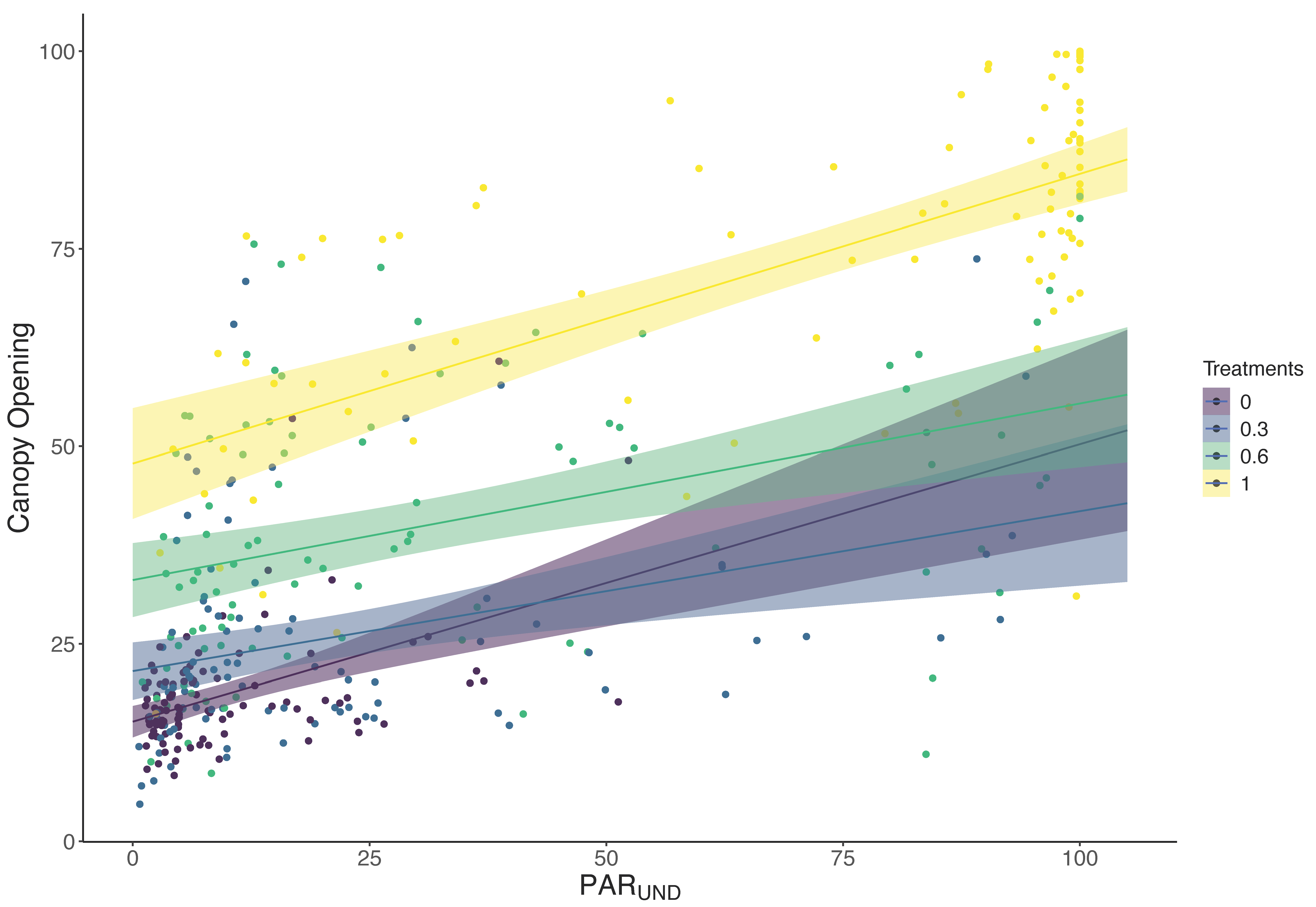Forests 14 02140 g002