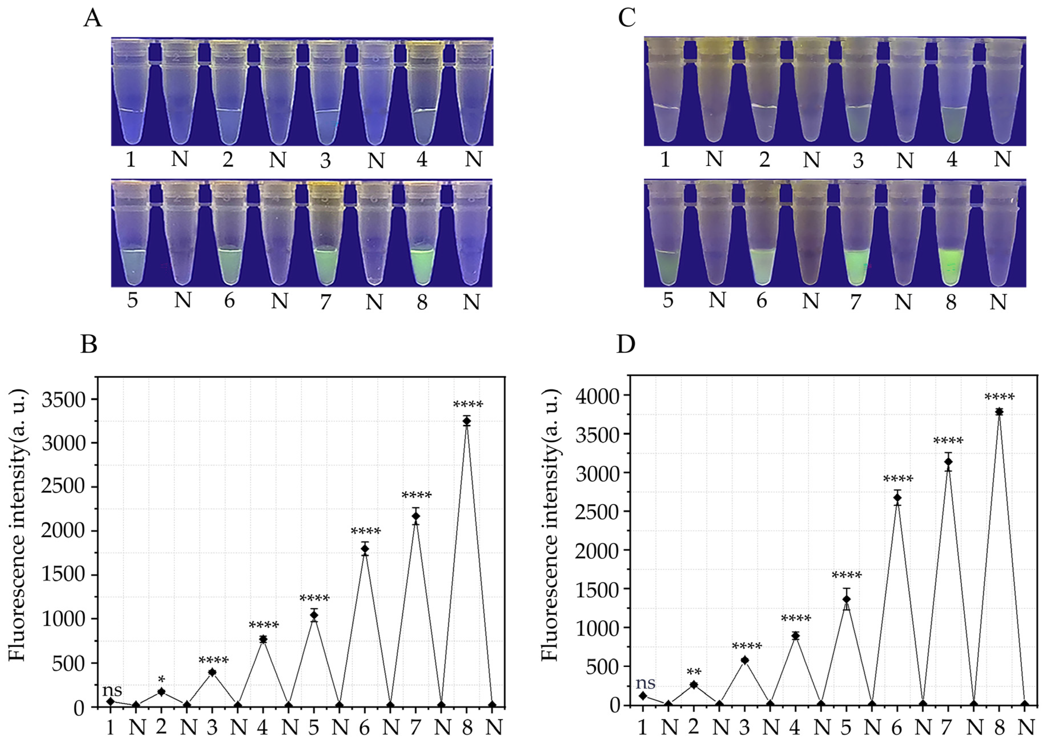 Forests 14 02141 g003