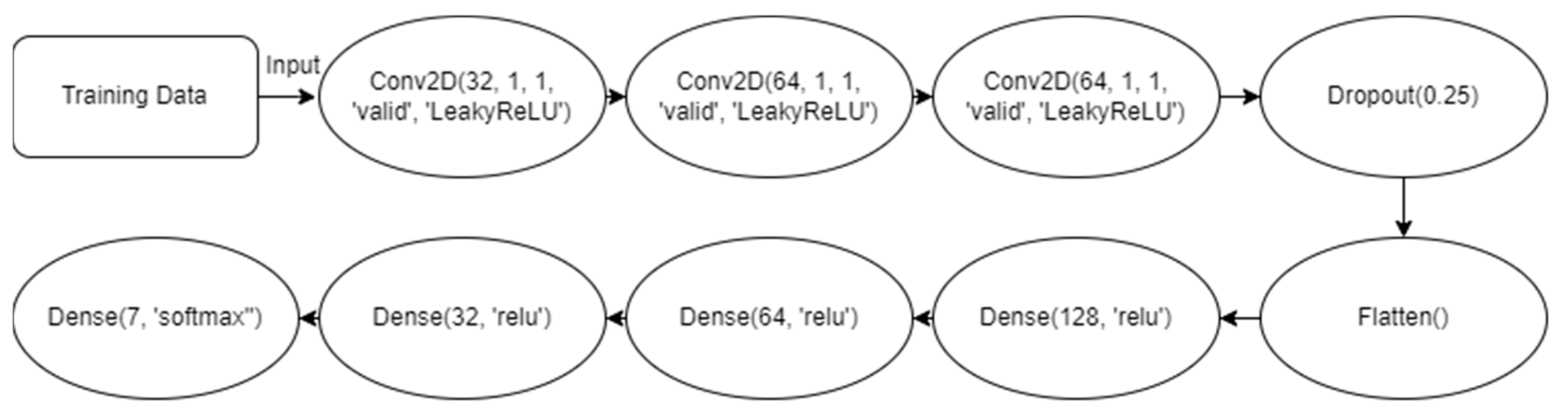 Forests 14 02146 g004