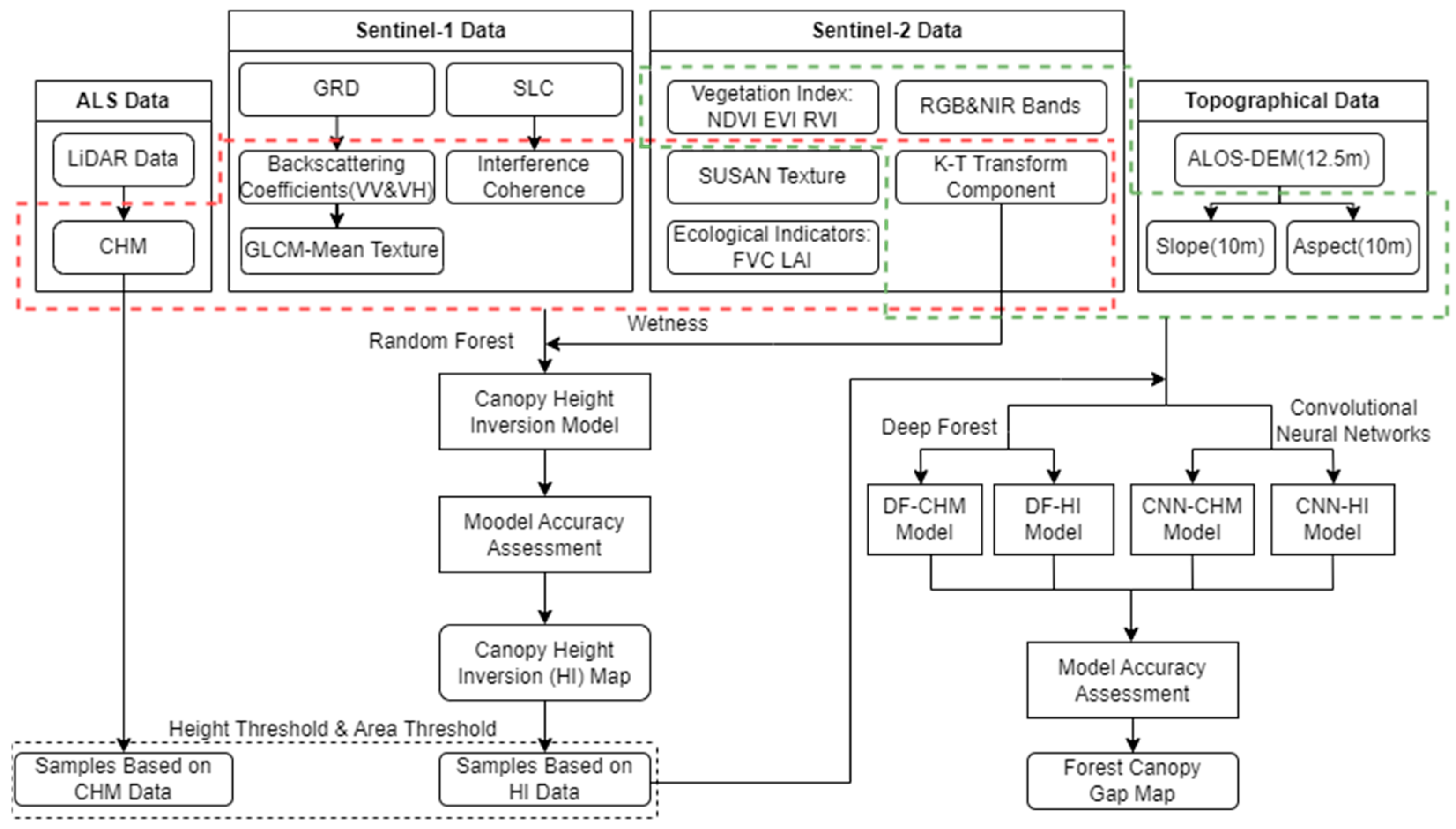 Forests 14 02146 g005
