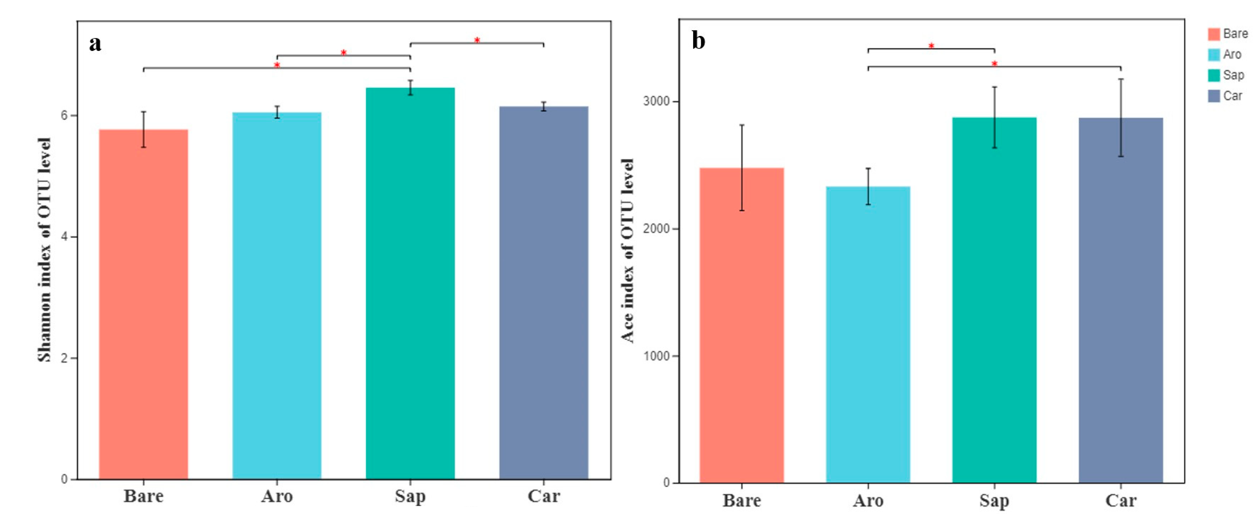 Forests 14 02152 g001