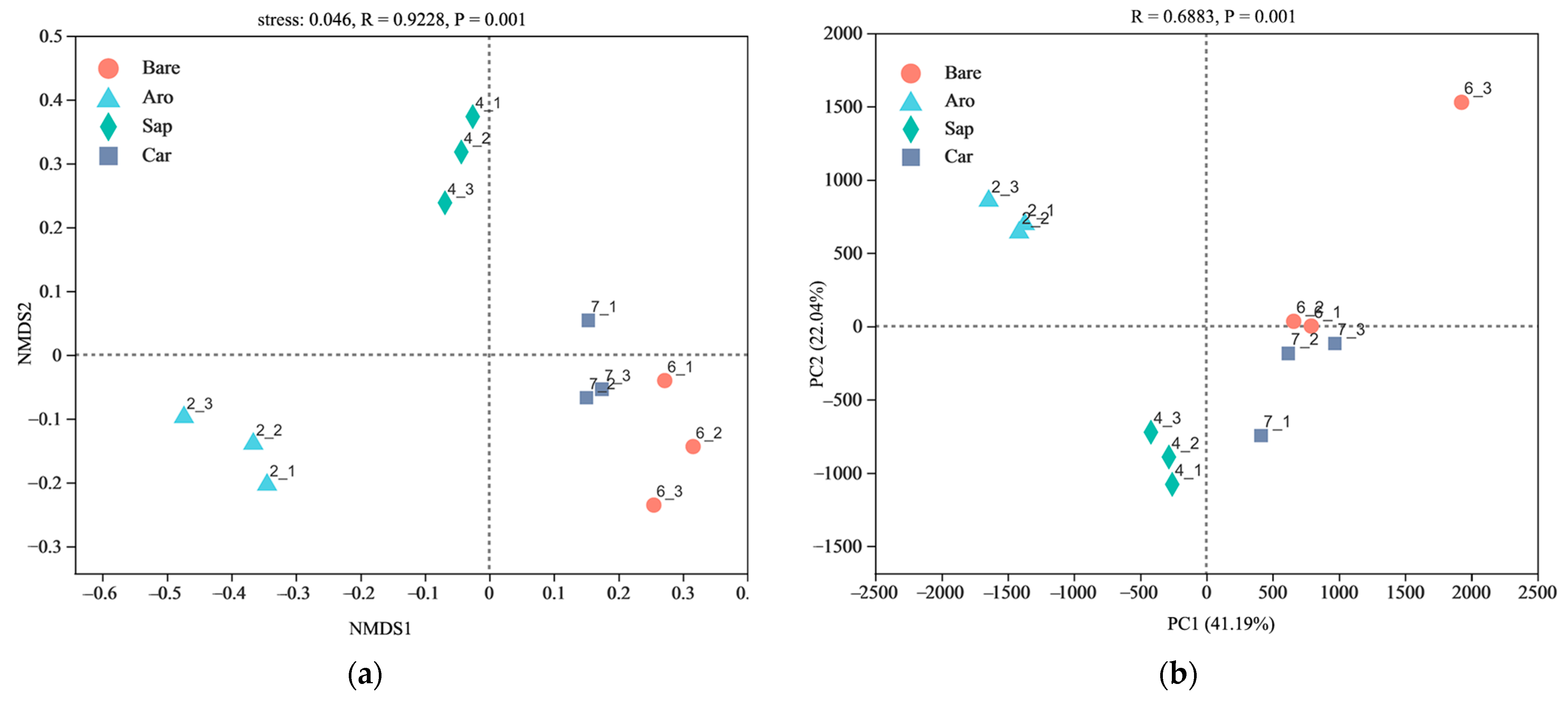 Forests 14 02152 g002