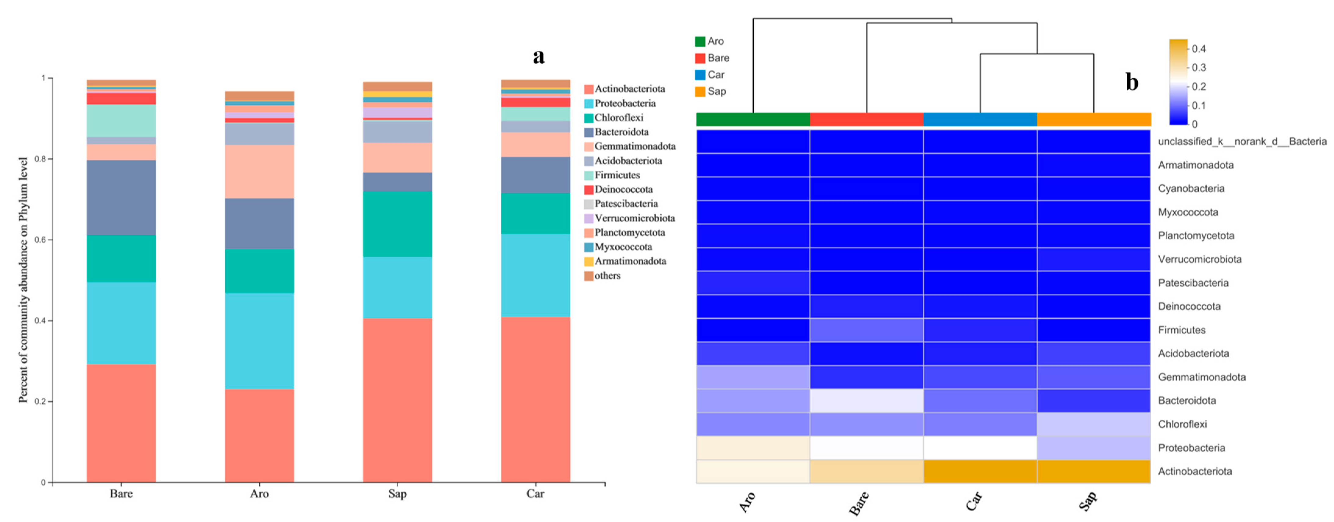 Forests 14 02152 g003