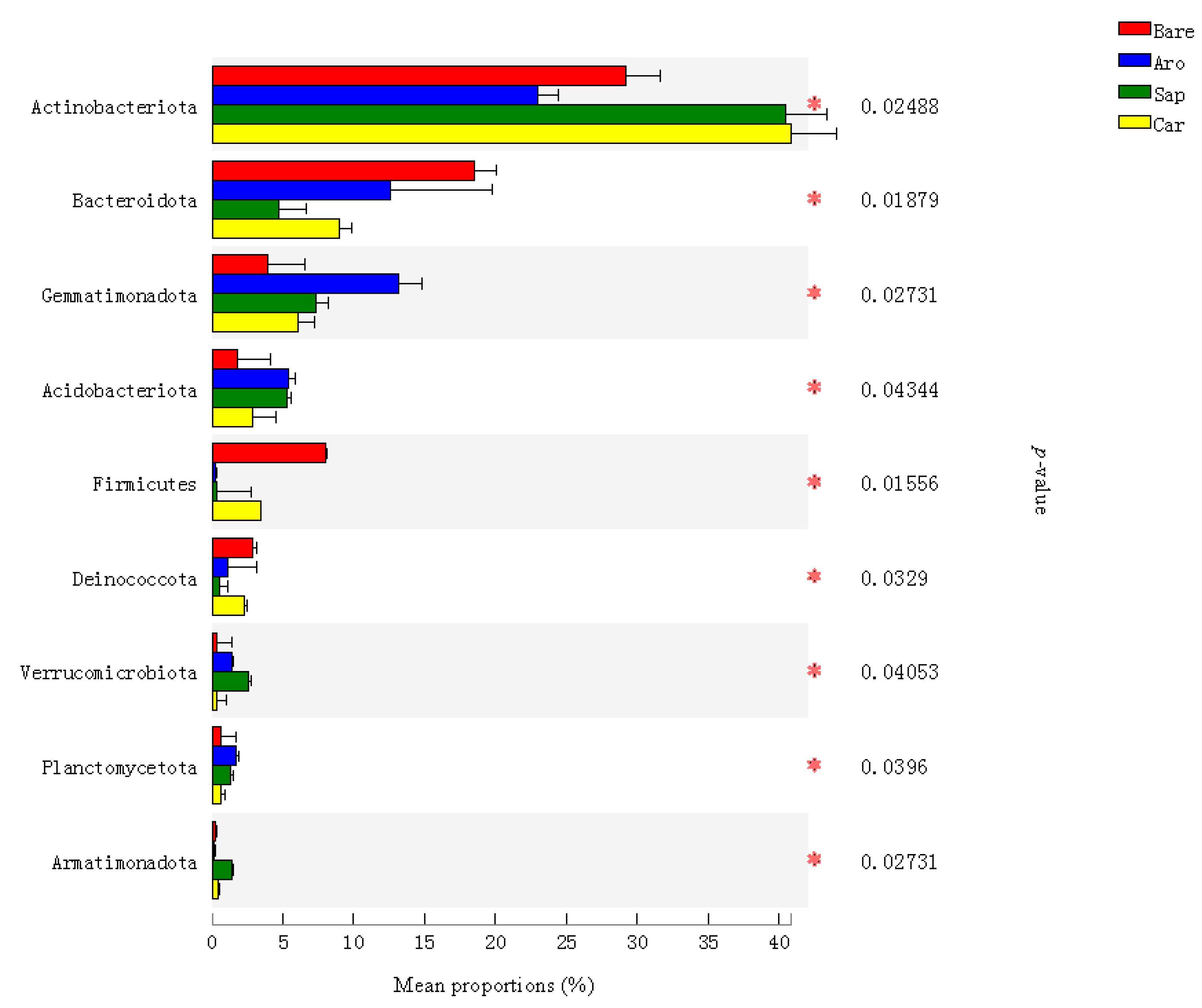 Forests 14 02152 g004