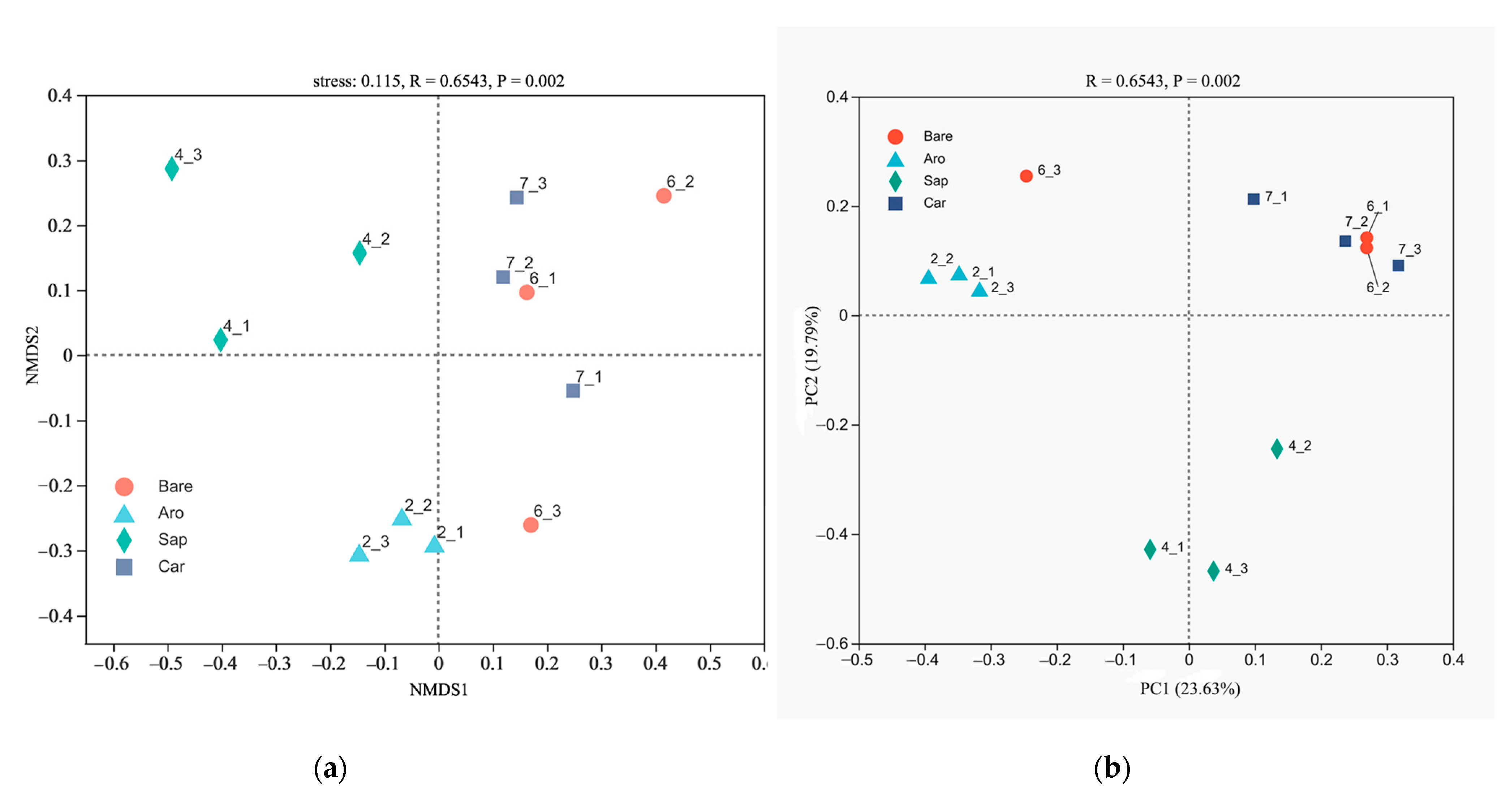 Forests 14 02152 g008
