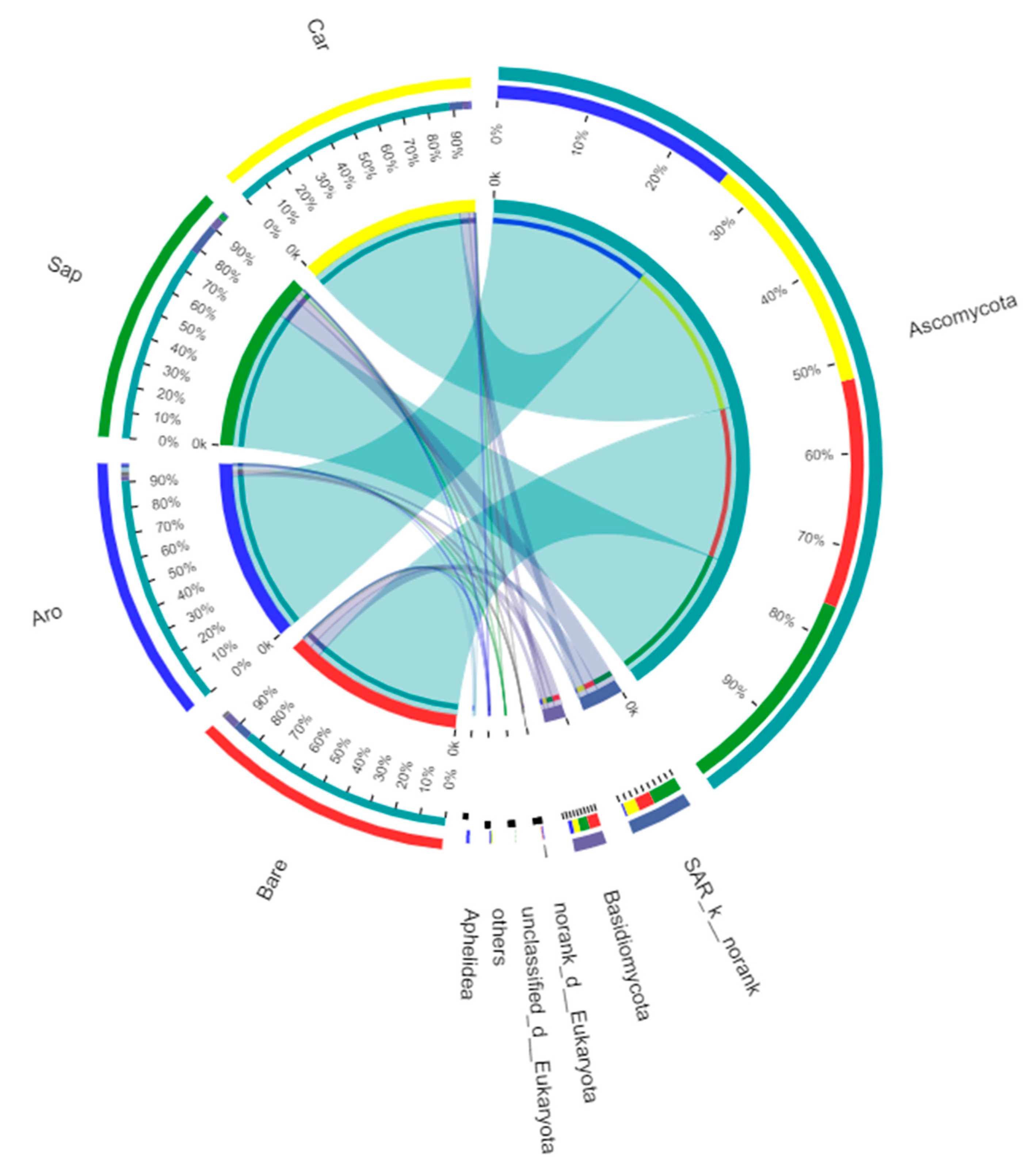 Forests 14 02152 g009