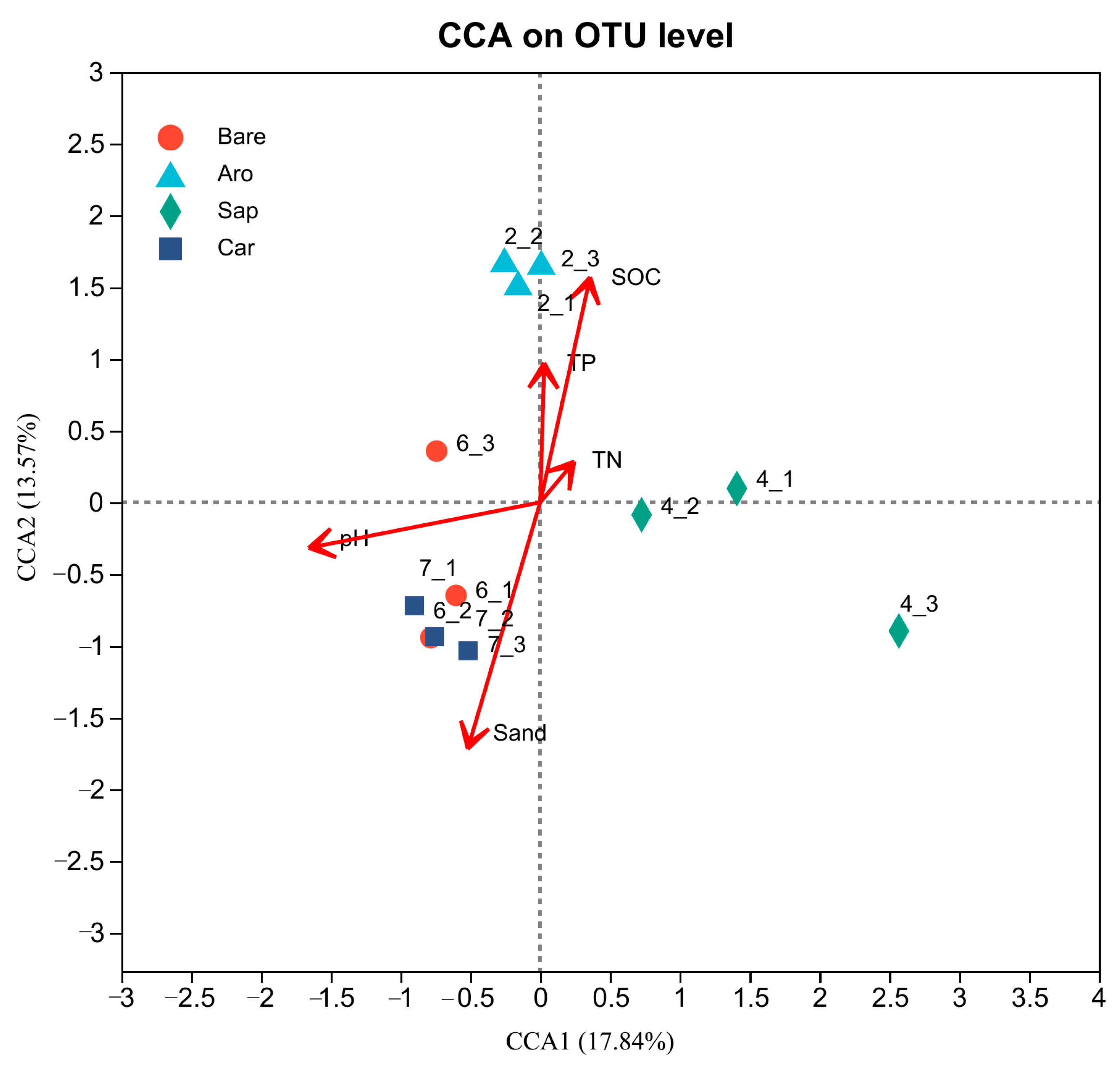 Forests 14 02152 g010