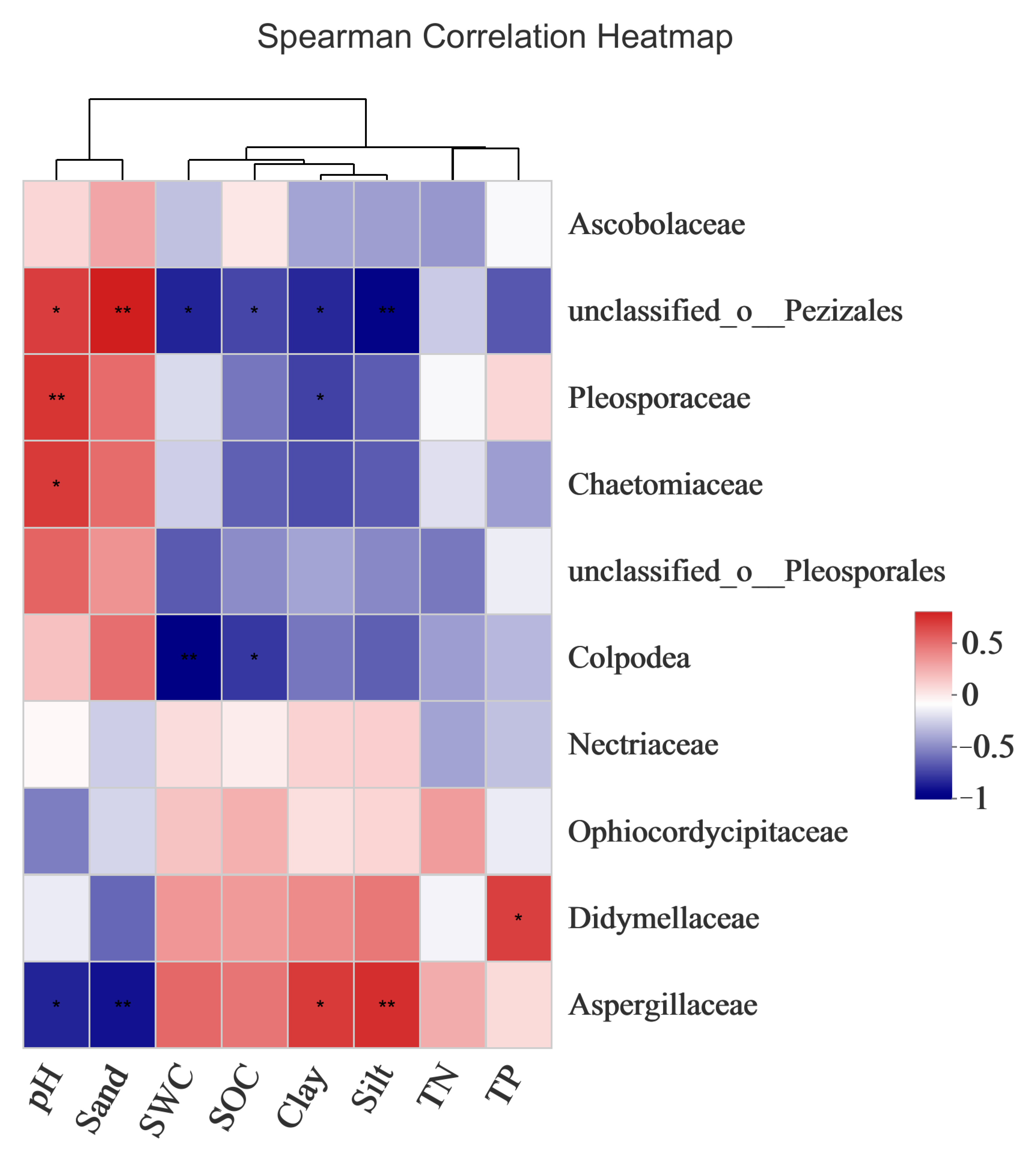 Forests 14 02152 g011