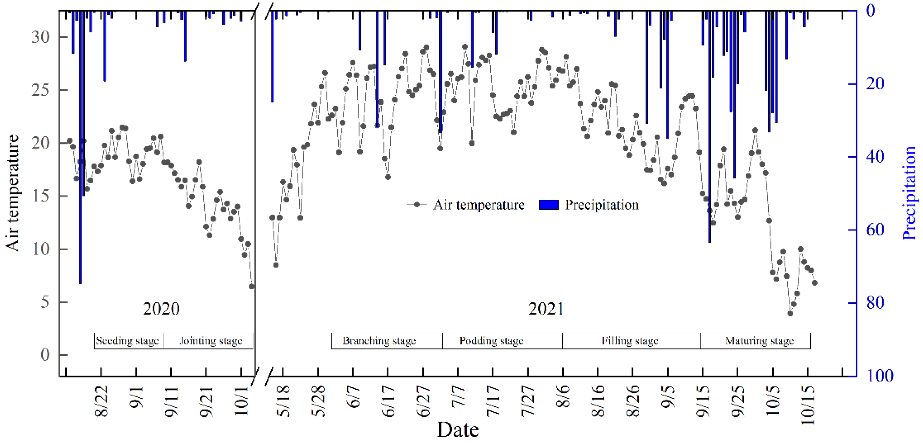 Forests 14 02153 g002