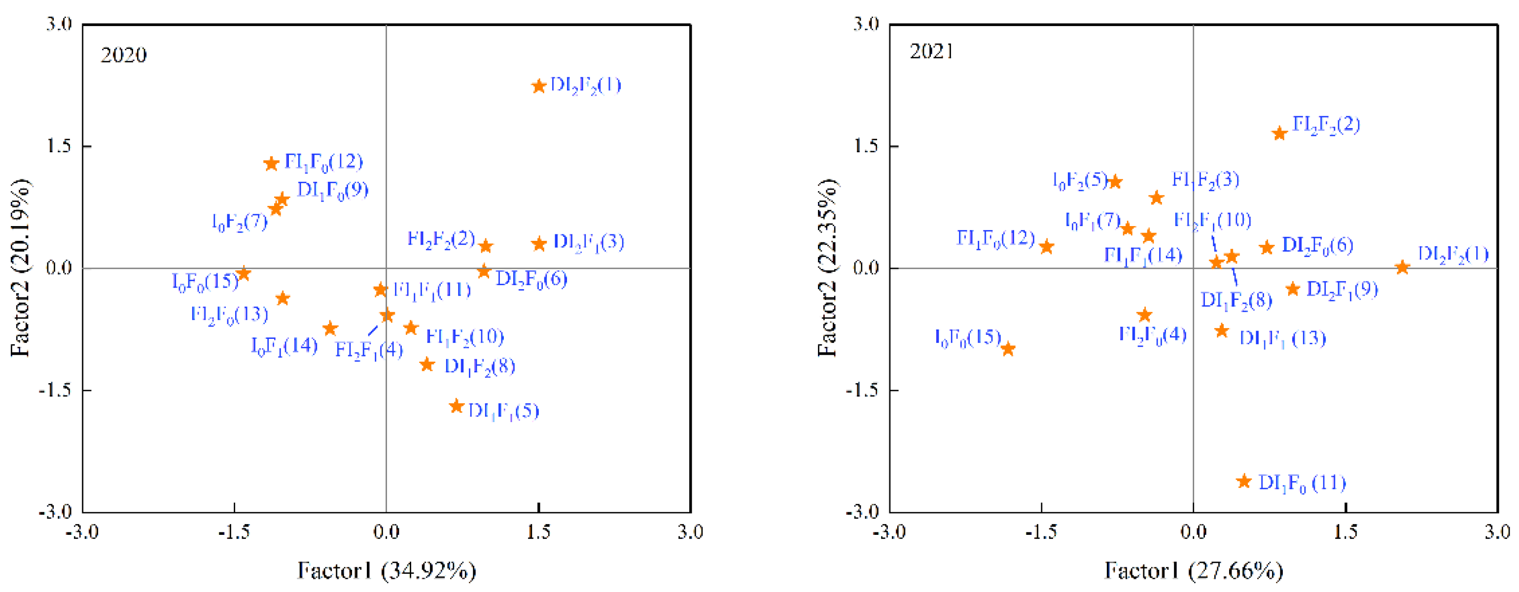 Forests 14 02153 g009