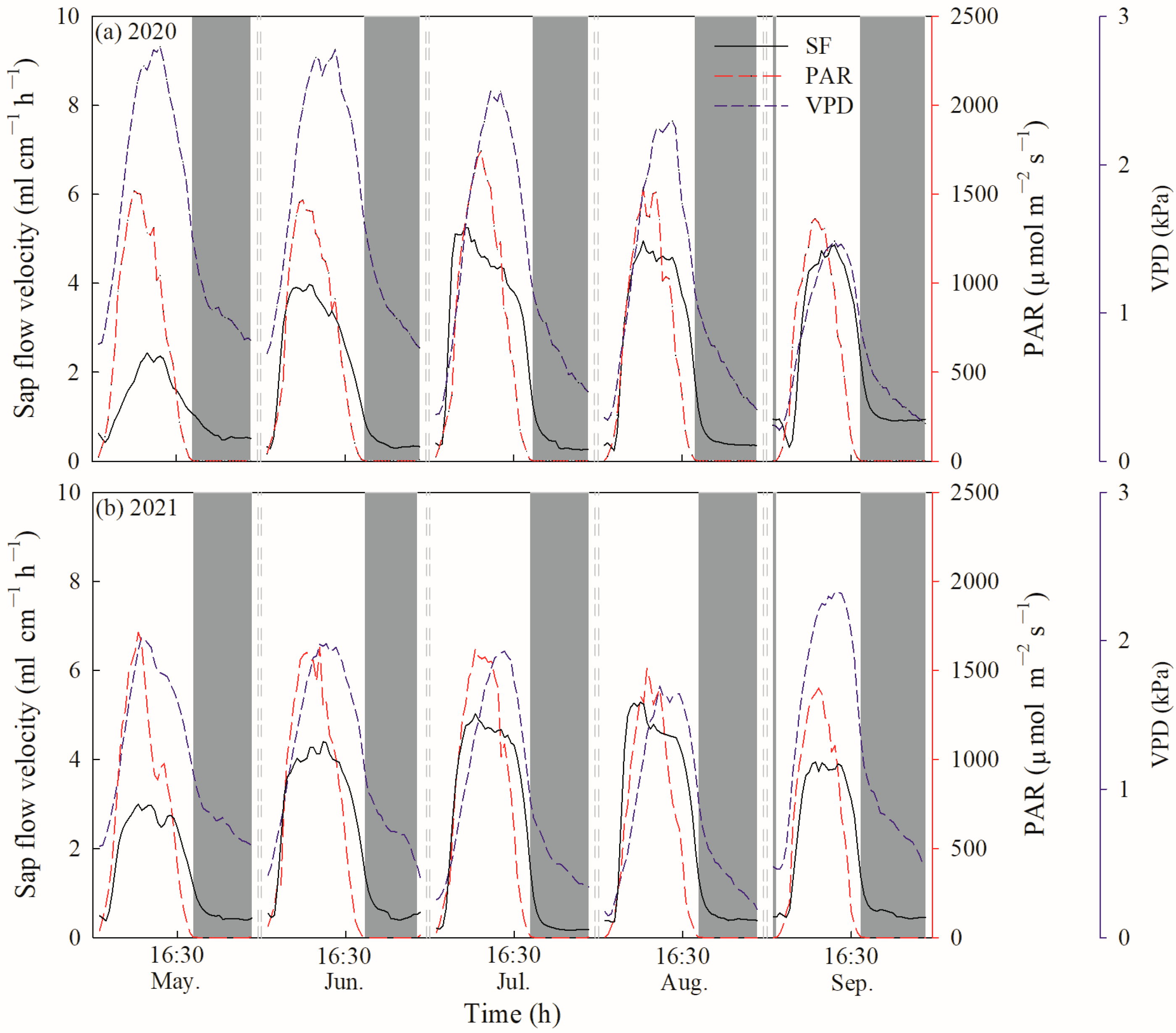 Forests 14 02154 g002