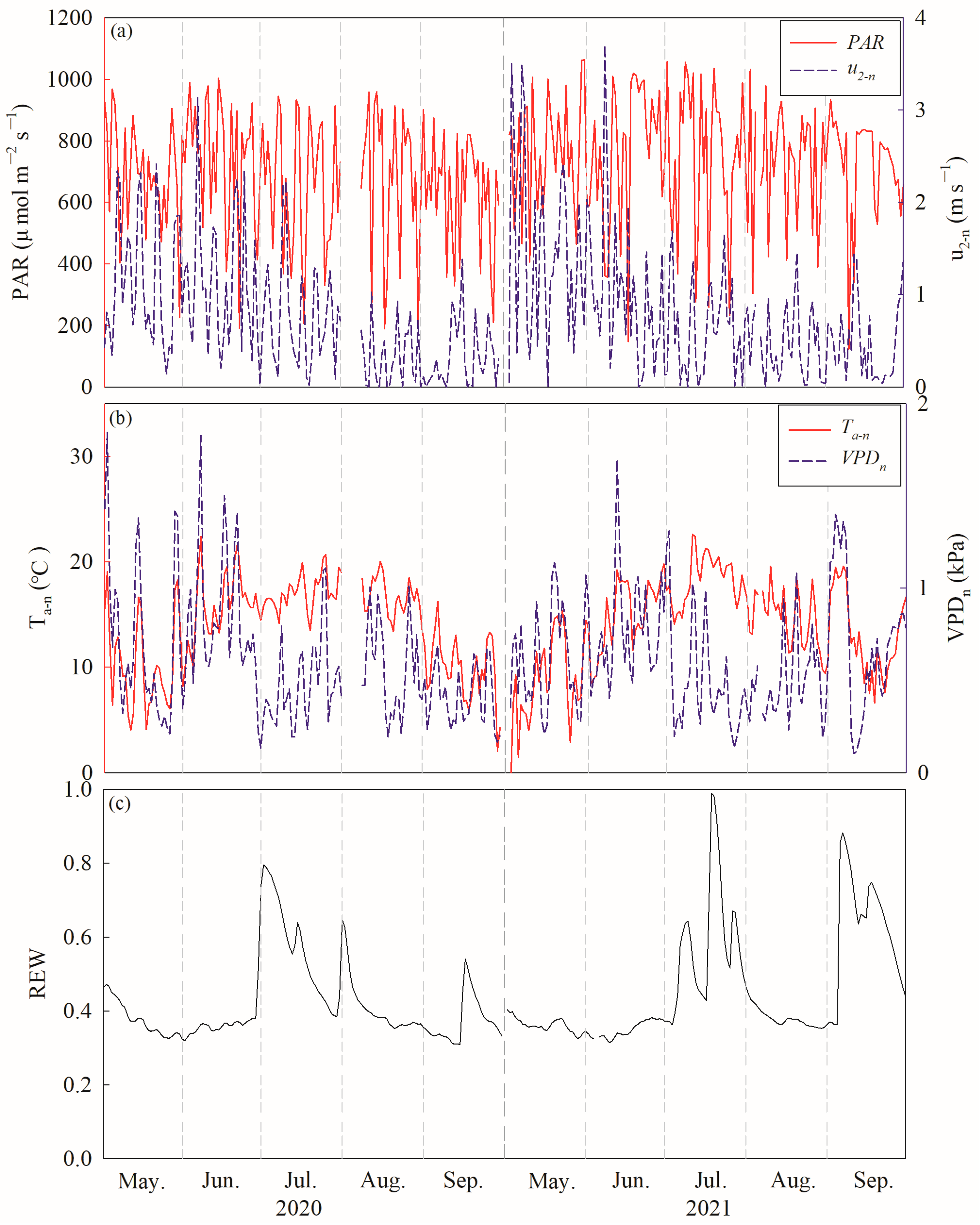 Forests 14 02154 g003