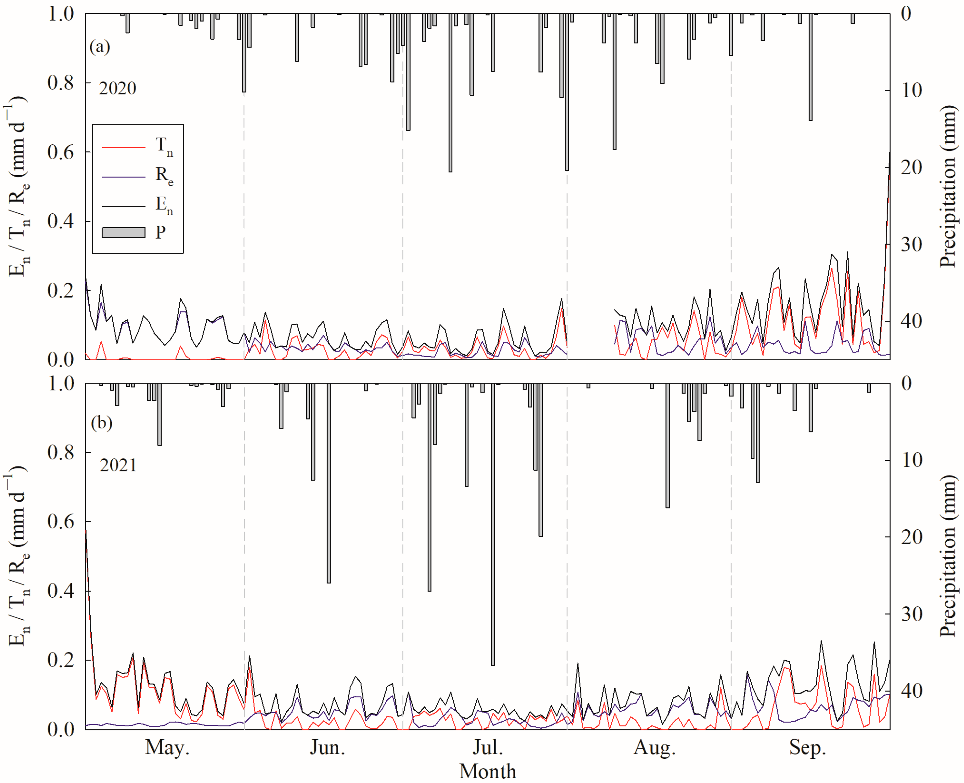 Forests 14 02154 g005