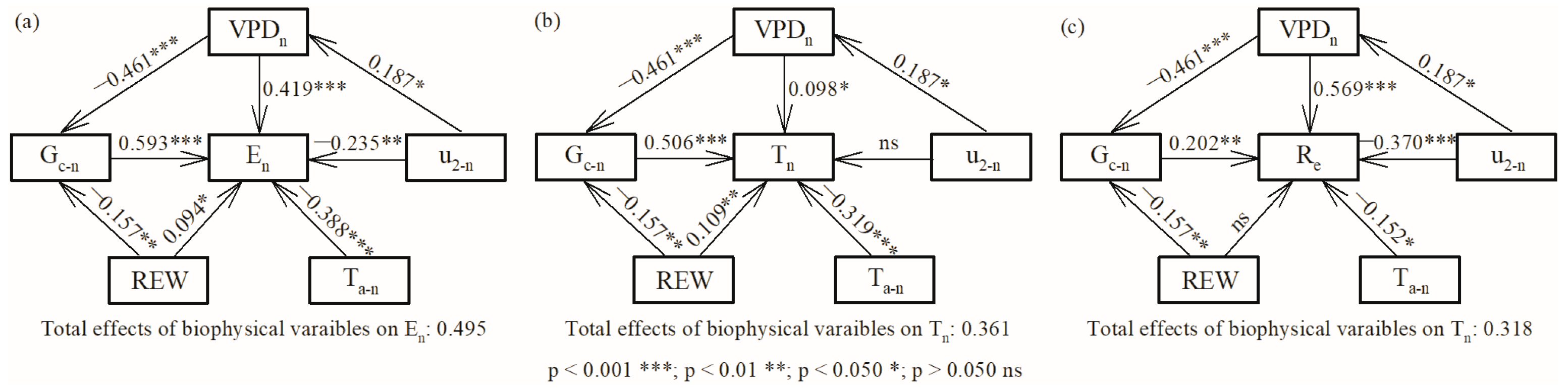 Forests 14 02154 g007