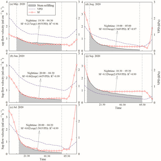 Forests 14 02154 g0a1
