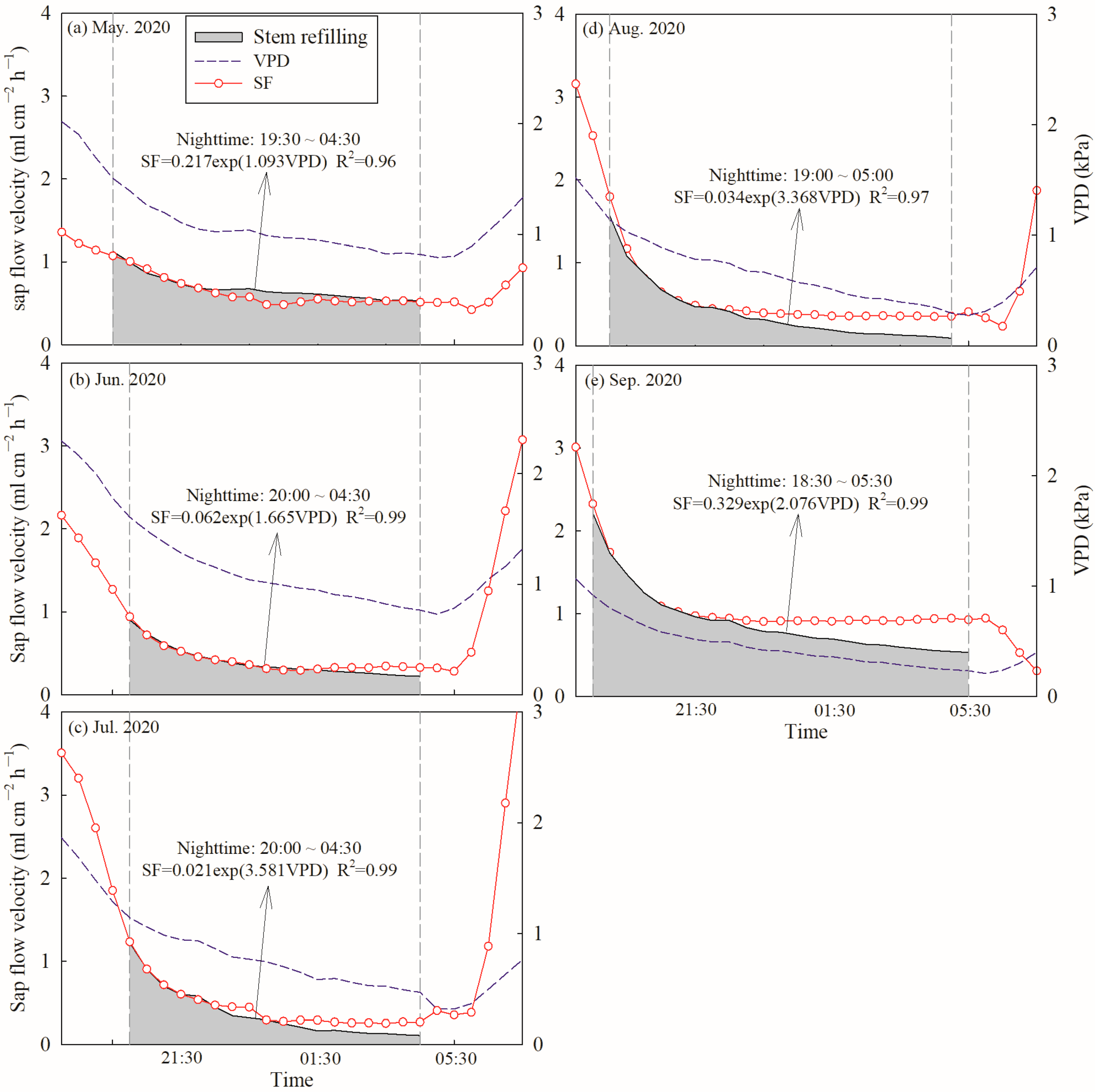Forests 14 02154 g0a1