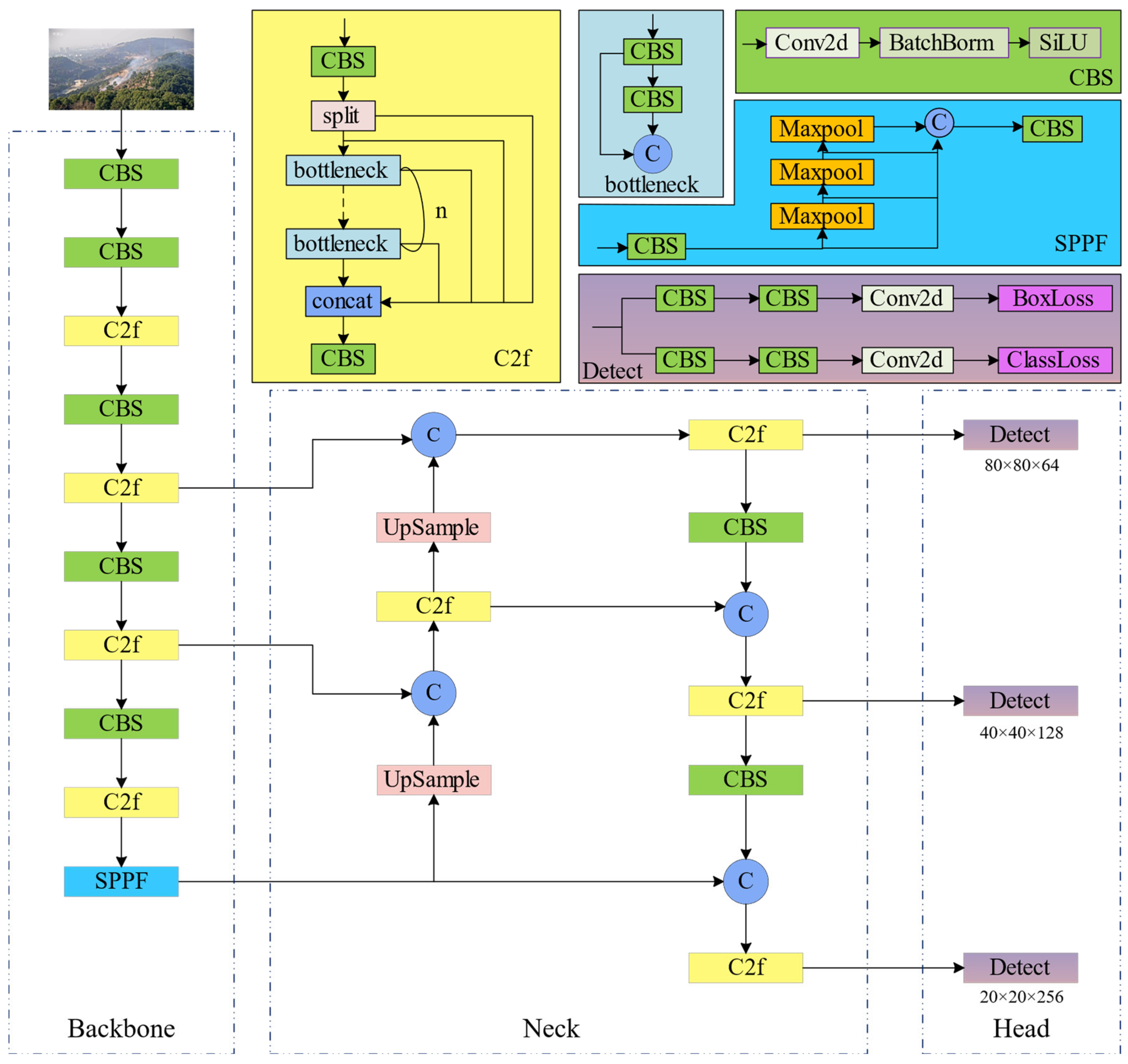 Forests 14 02157 g002