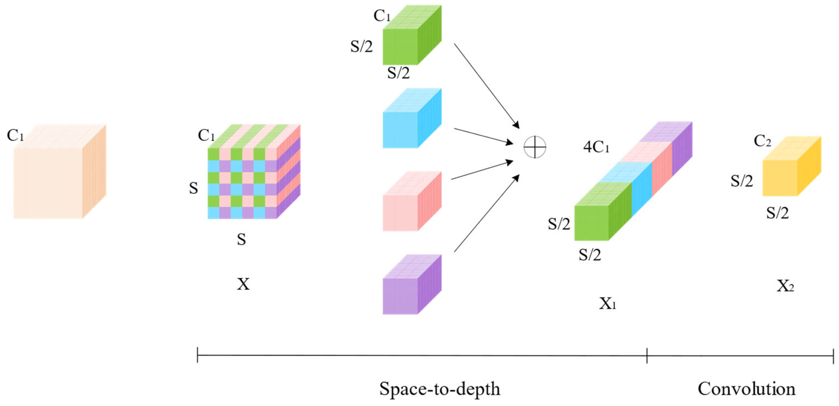 Forests 14 02157 g003