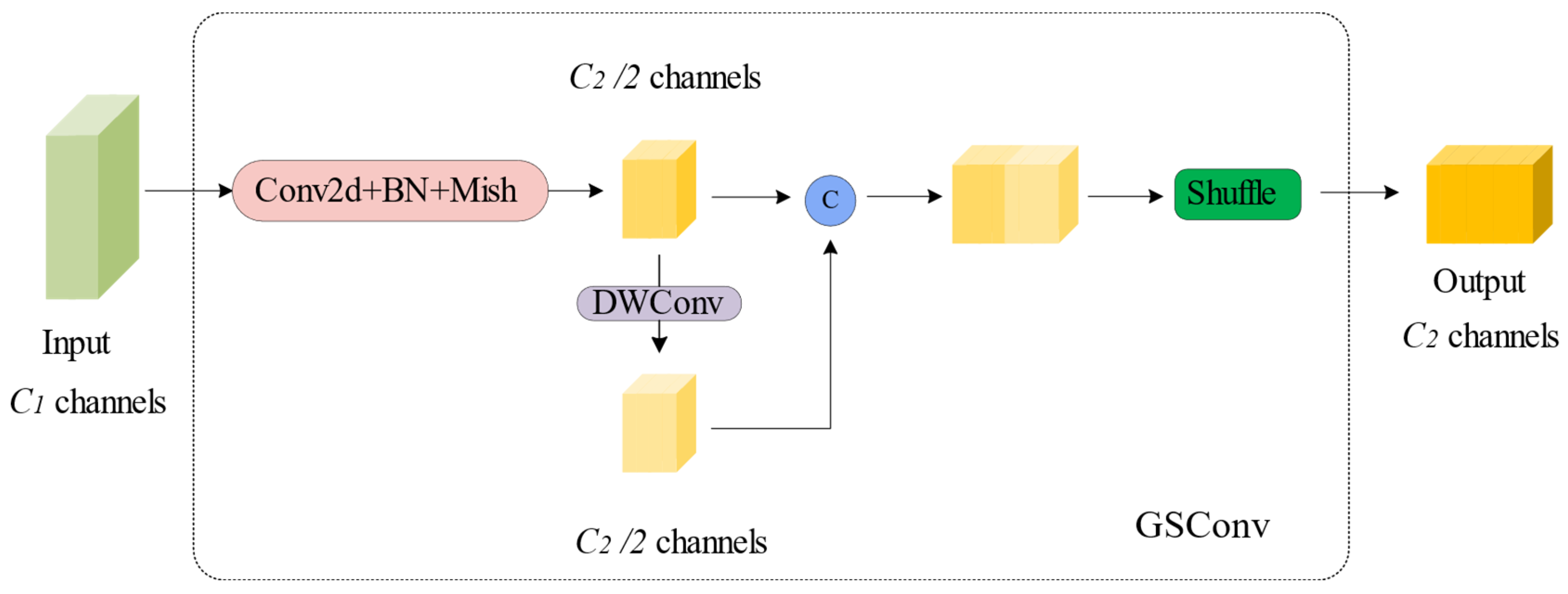Forests 14 02157 g004