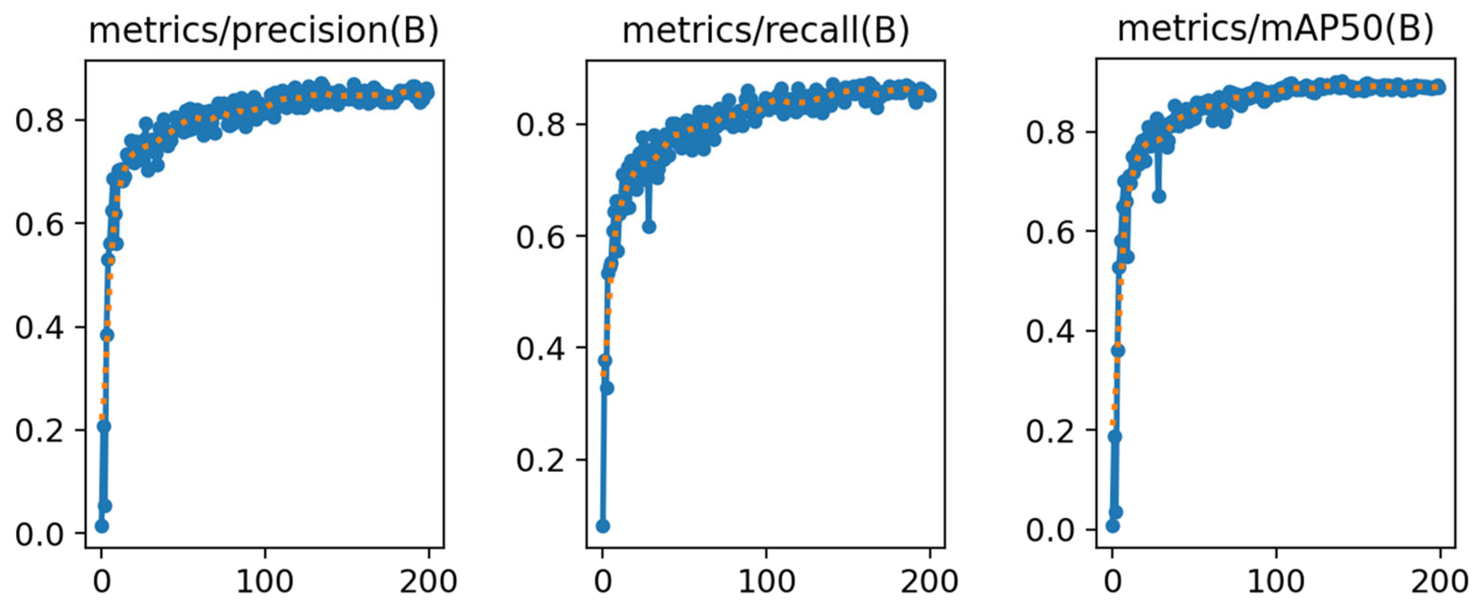 Forests 14 02157 g006